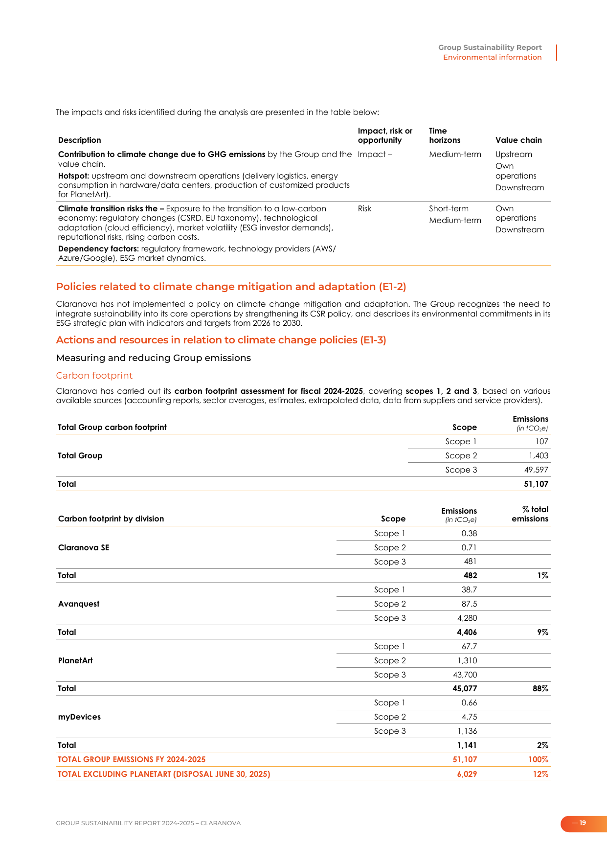 Emissions data extracted from page 21