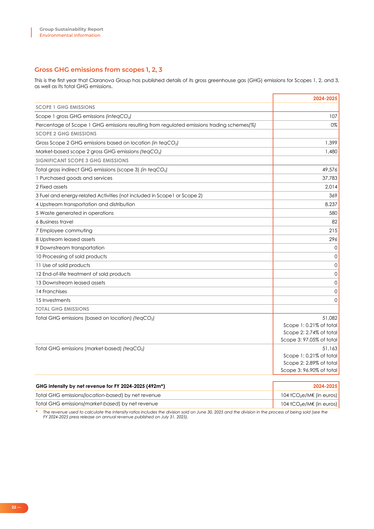 Emissions data extracted from page 24