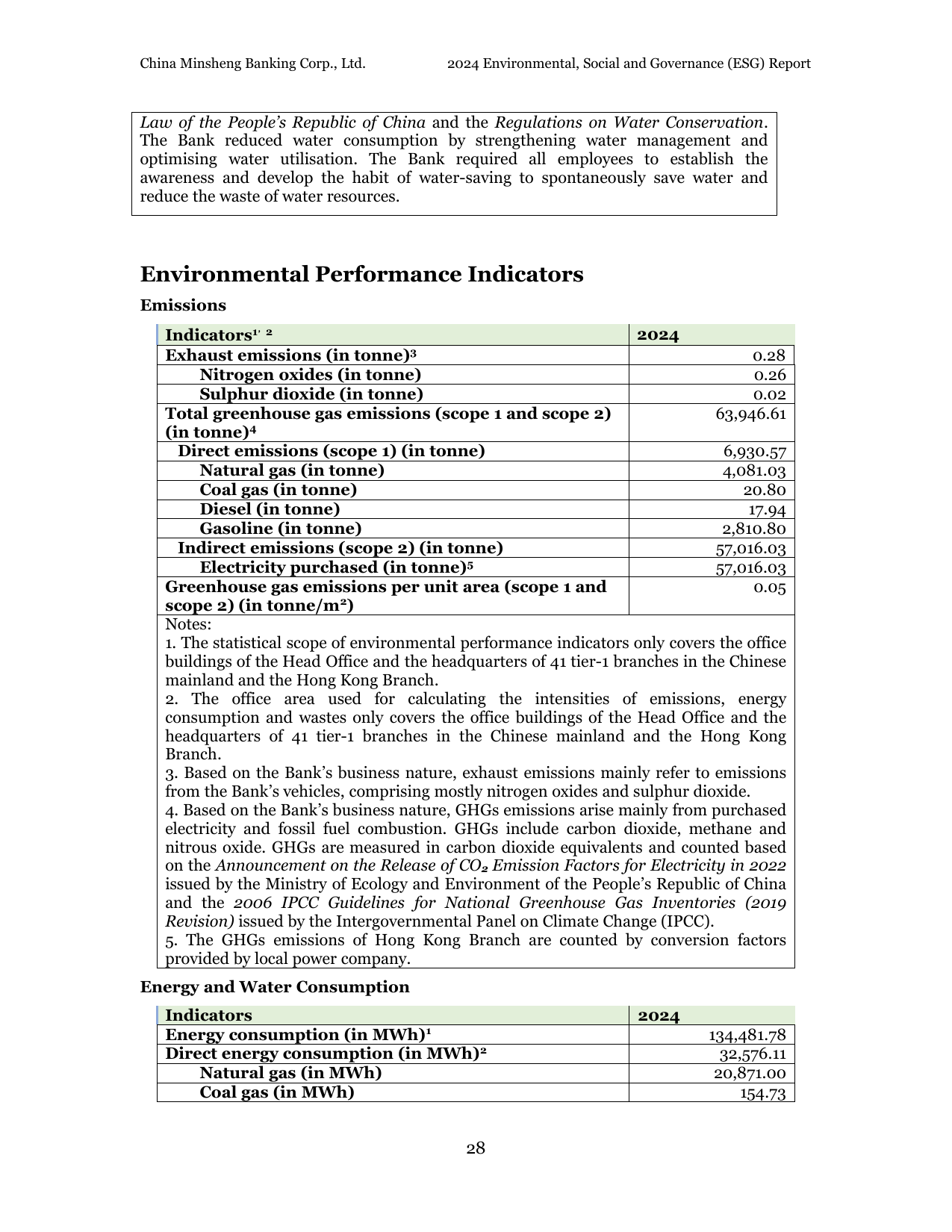 Emissions data extracted from page 28