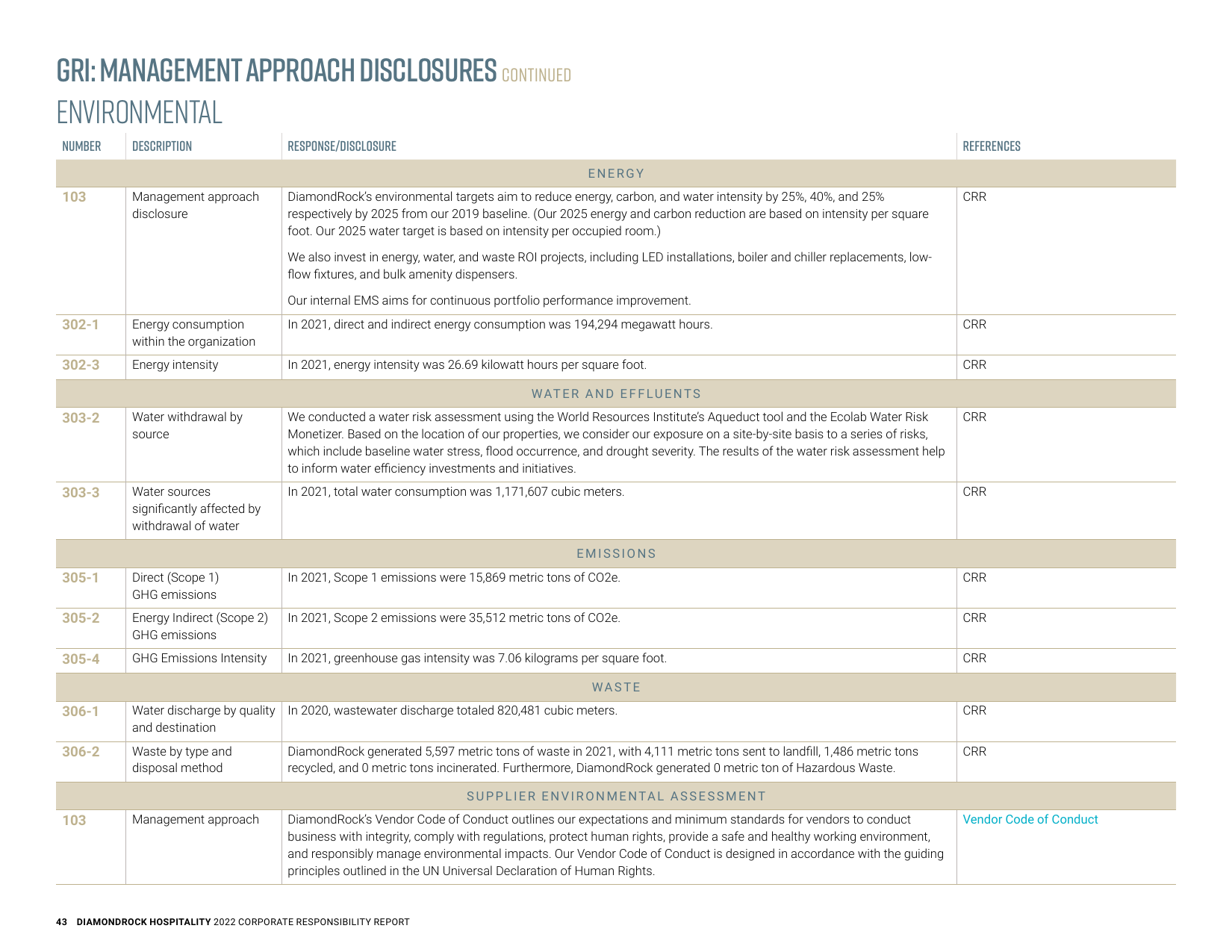 Emissions data extracted from page 43