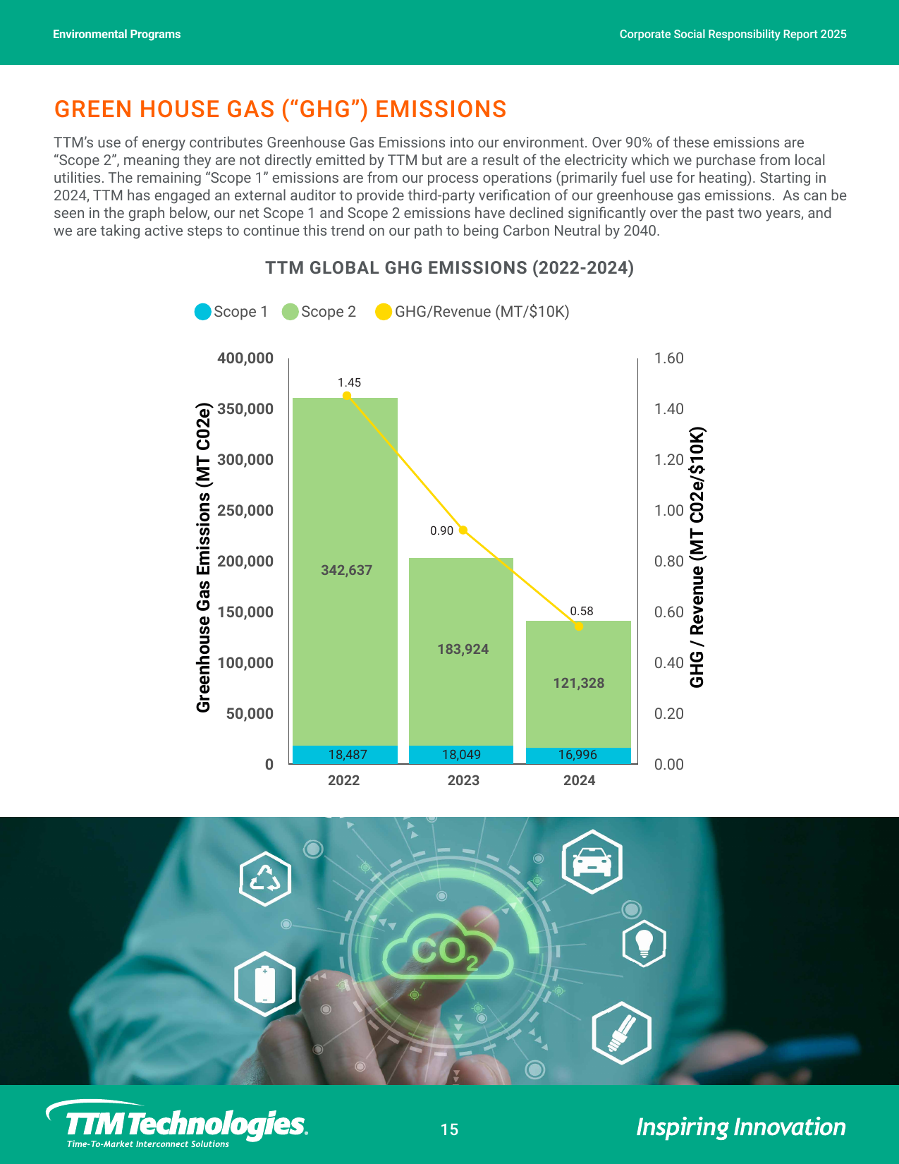 Emissions data extracted from page 15