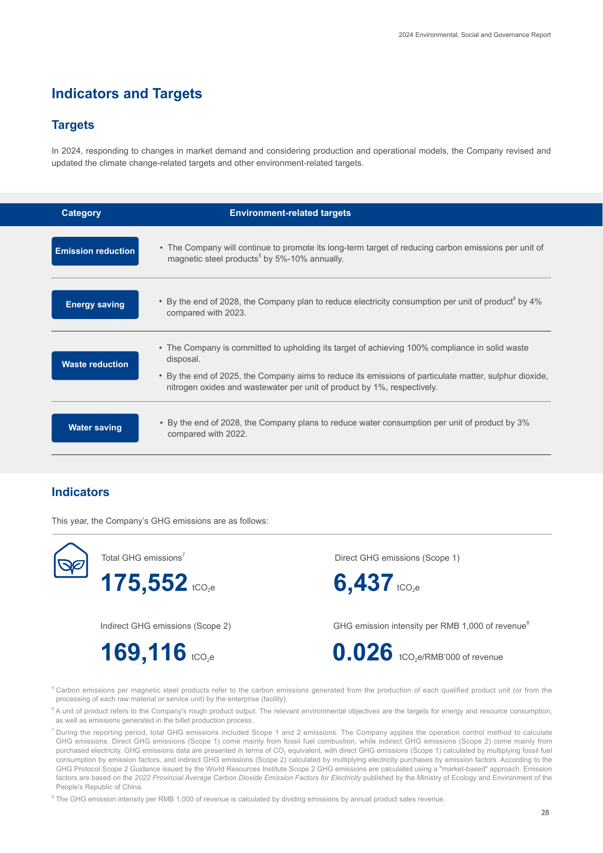 Emissions data extracted from page 29