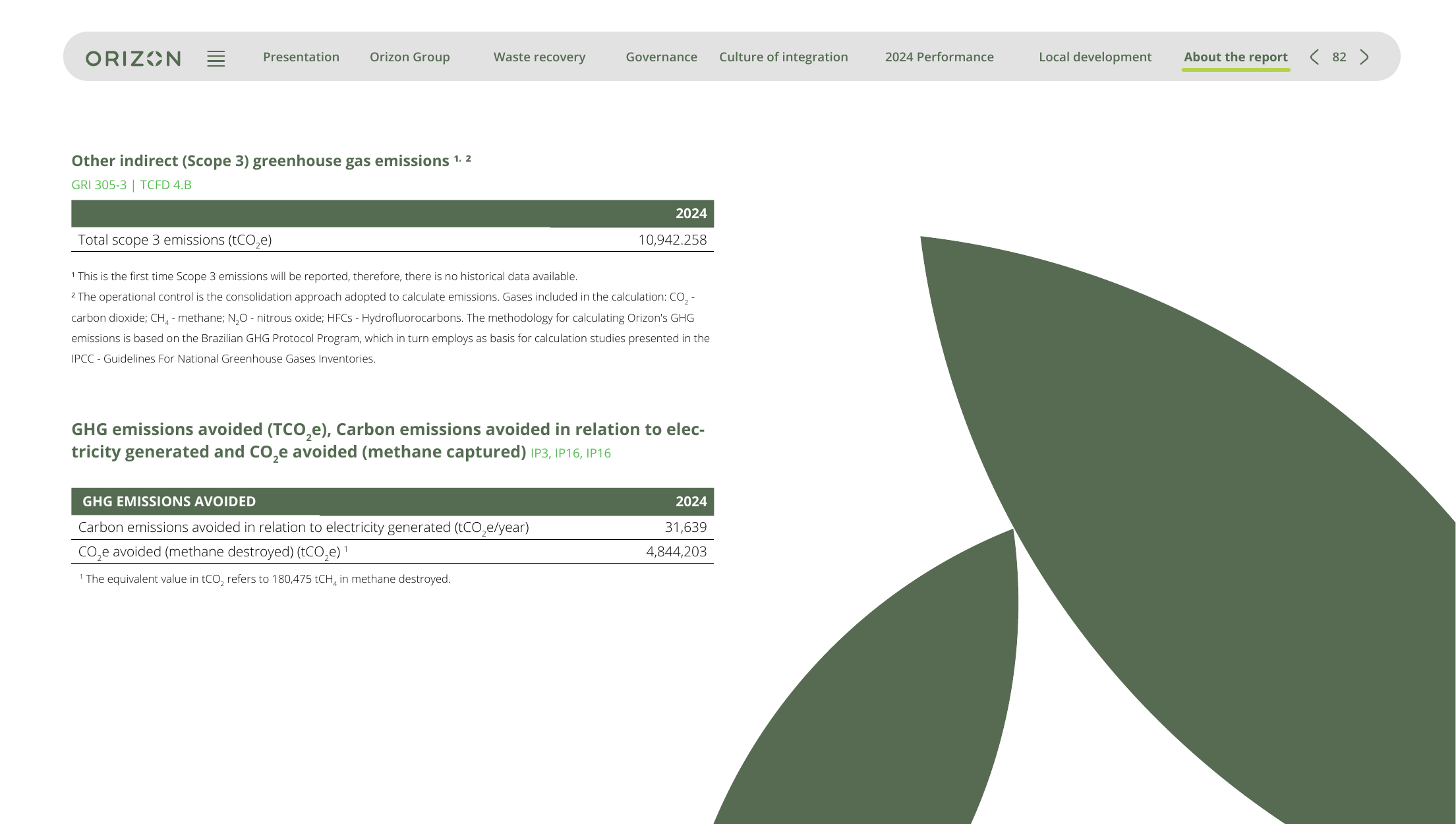Emissions data extracted from page 82