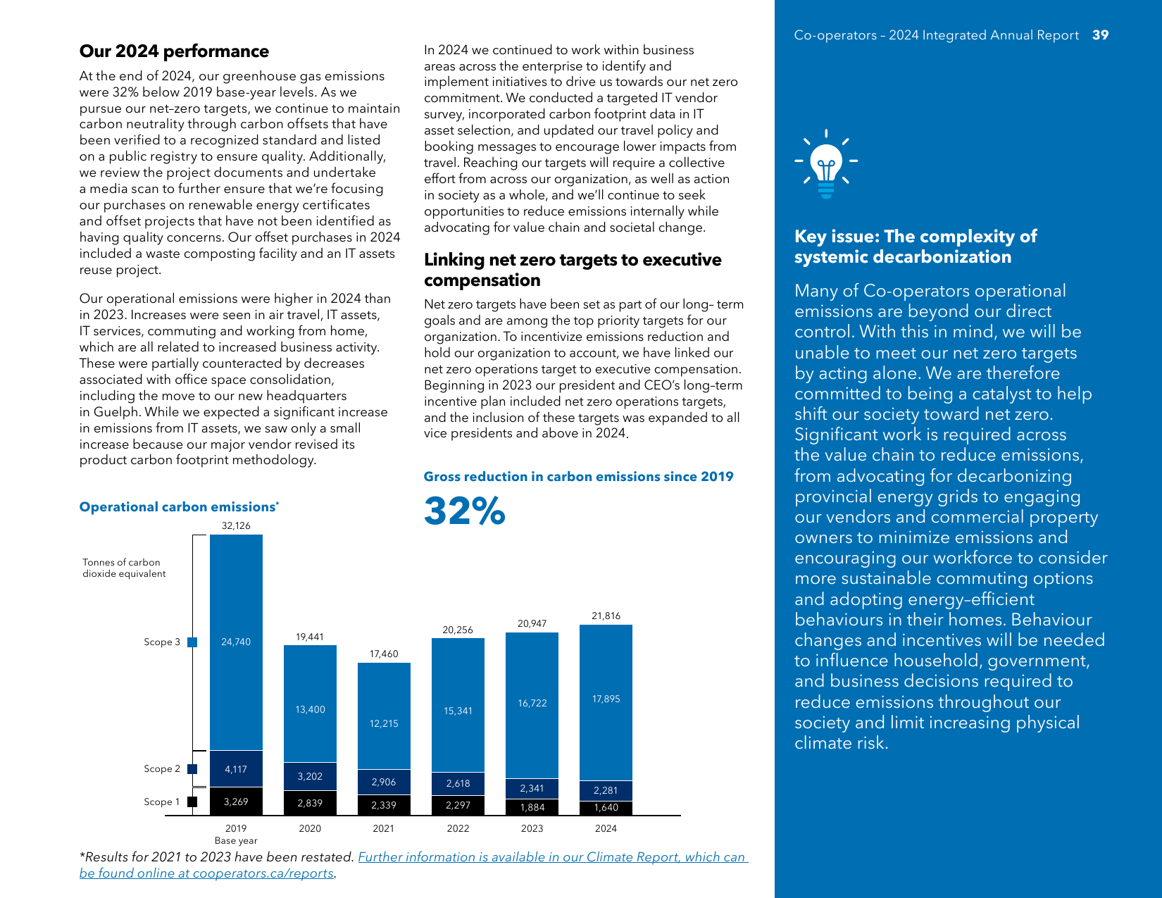Emissions data extracted from page 40