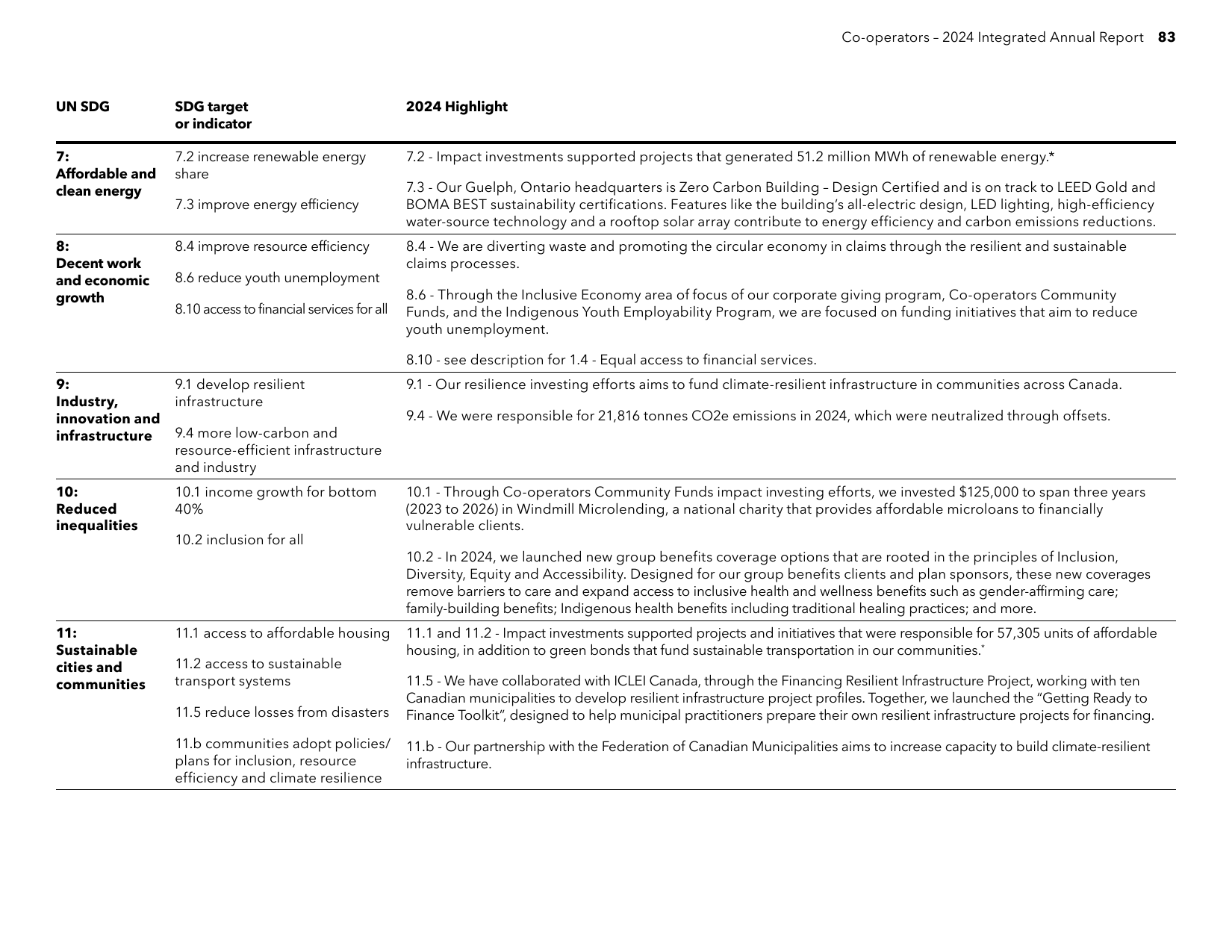 Emissions data extracted from page 84