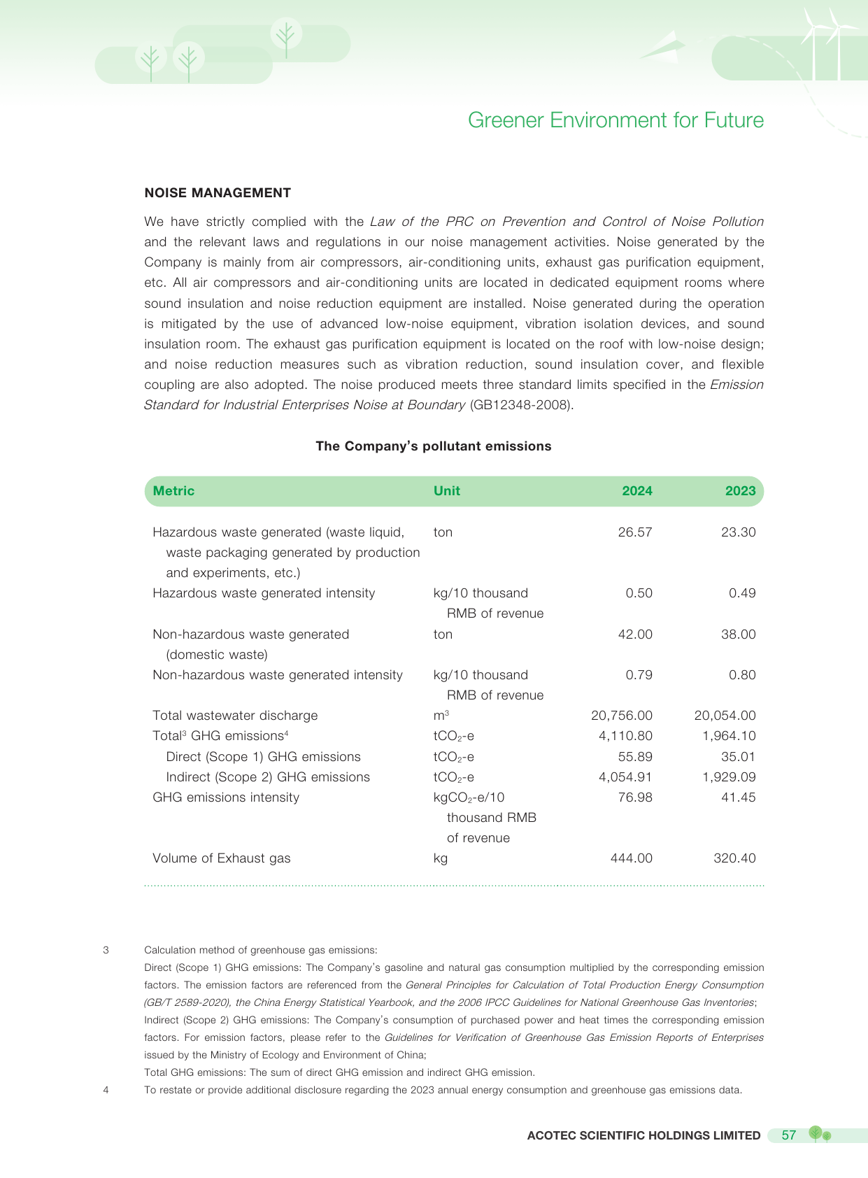 Emissions data extracted from page 58