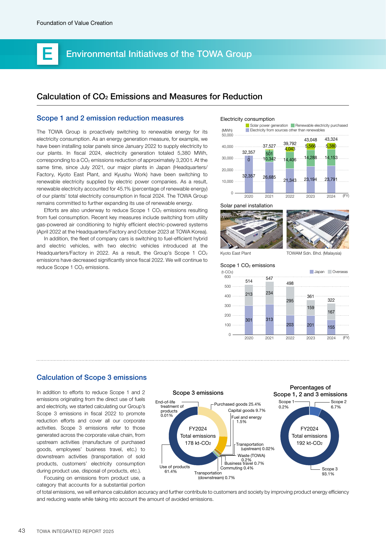 Emissions data extracted from page 44