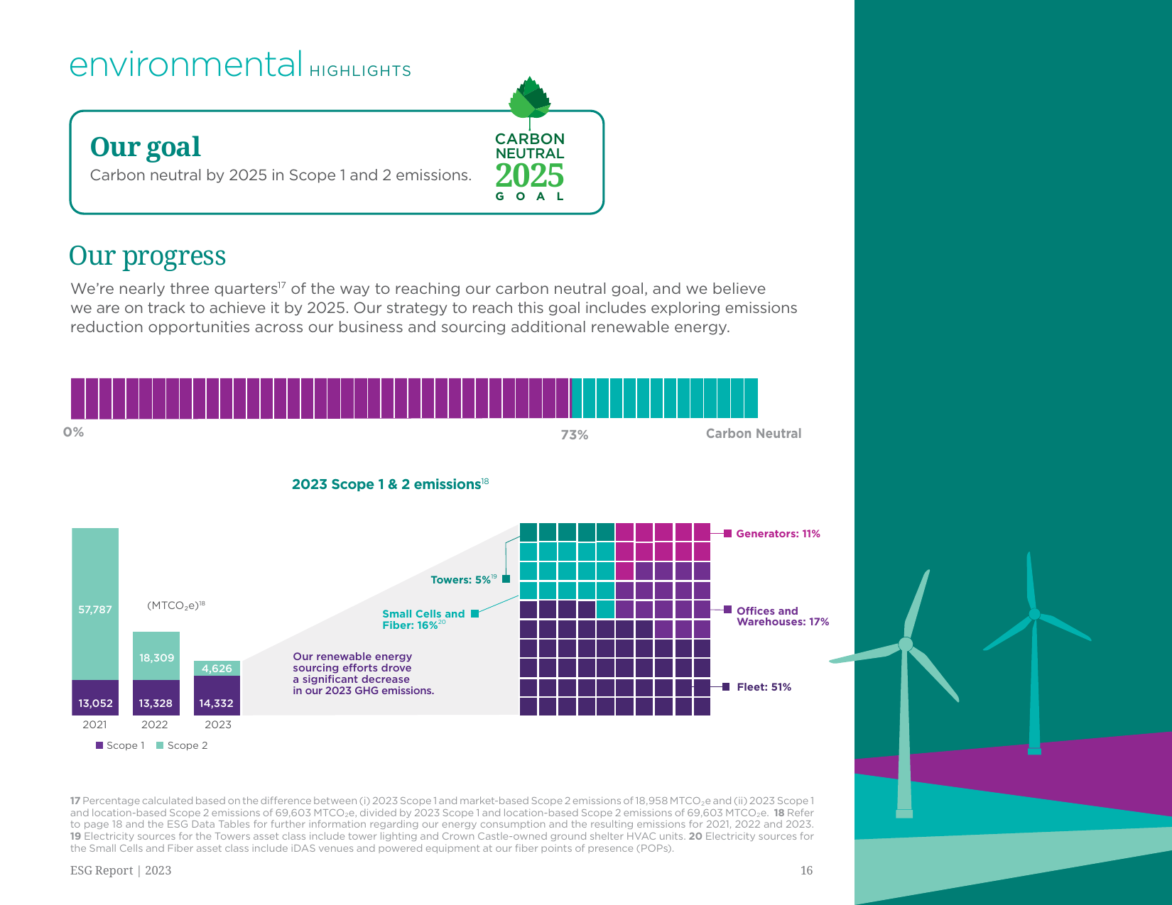 Emissions data extracted from page 16