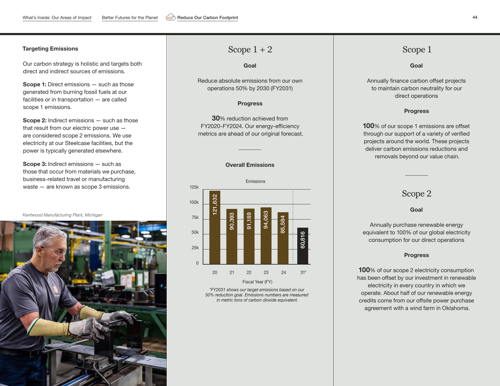 Emissions data extracted from page 45