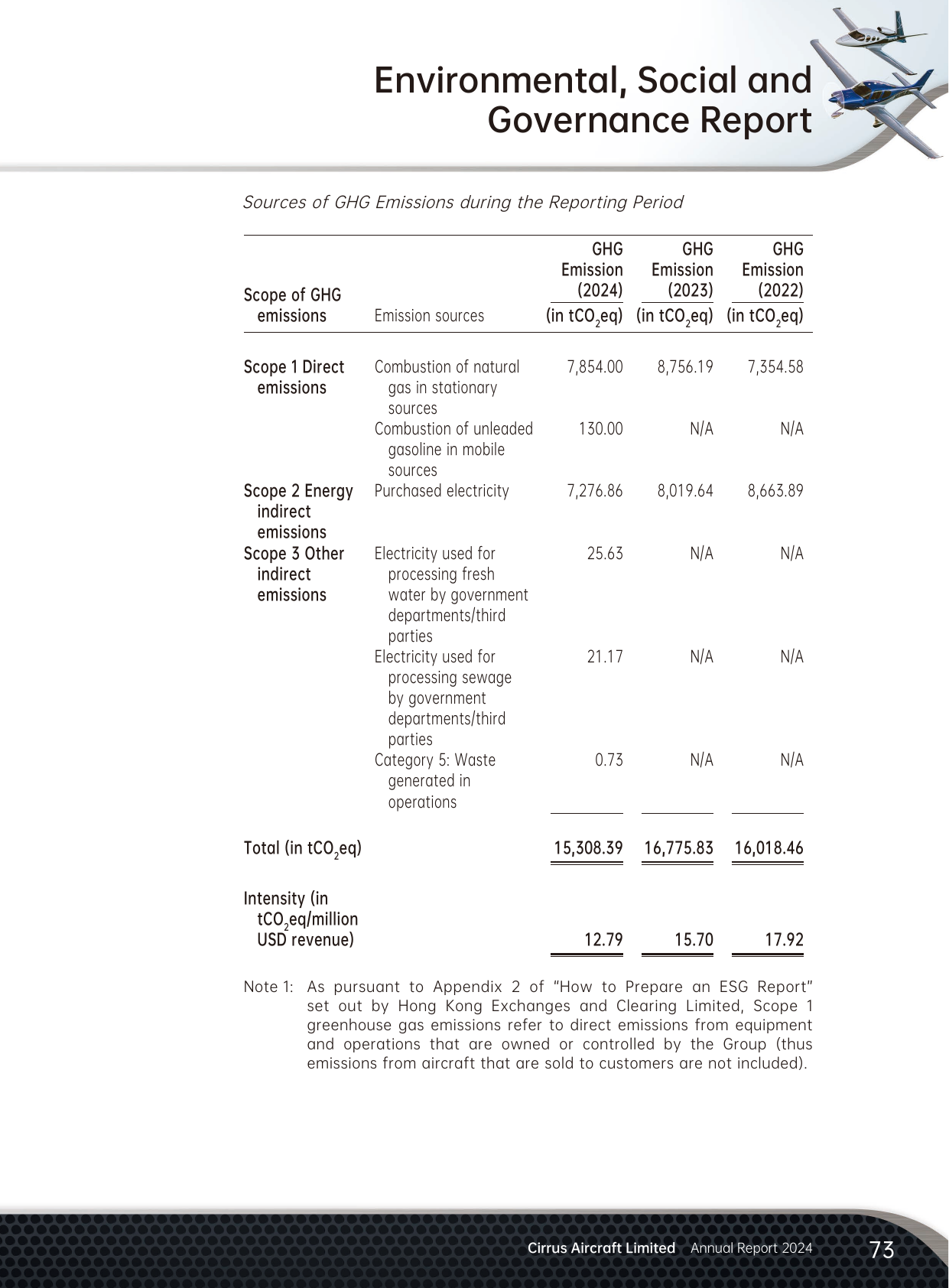 Emissions data extracted from page 74