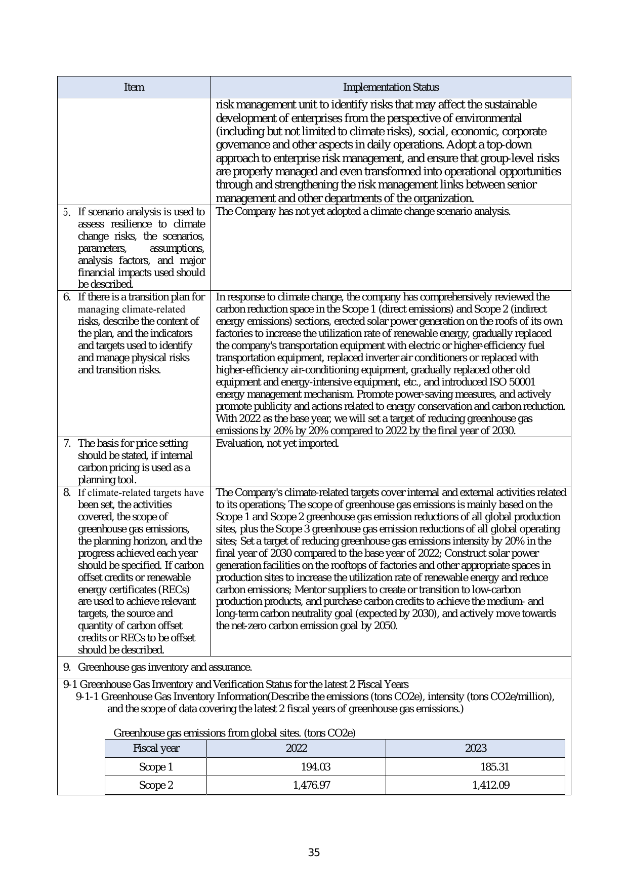 Emissions data extracted from page 40