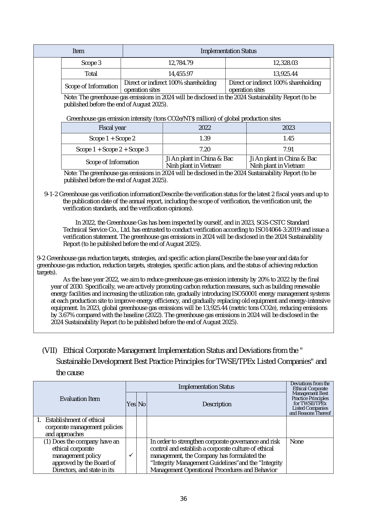 Emissions data extracted from page 41