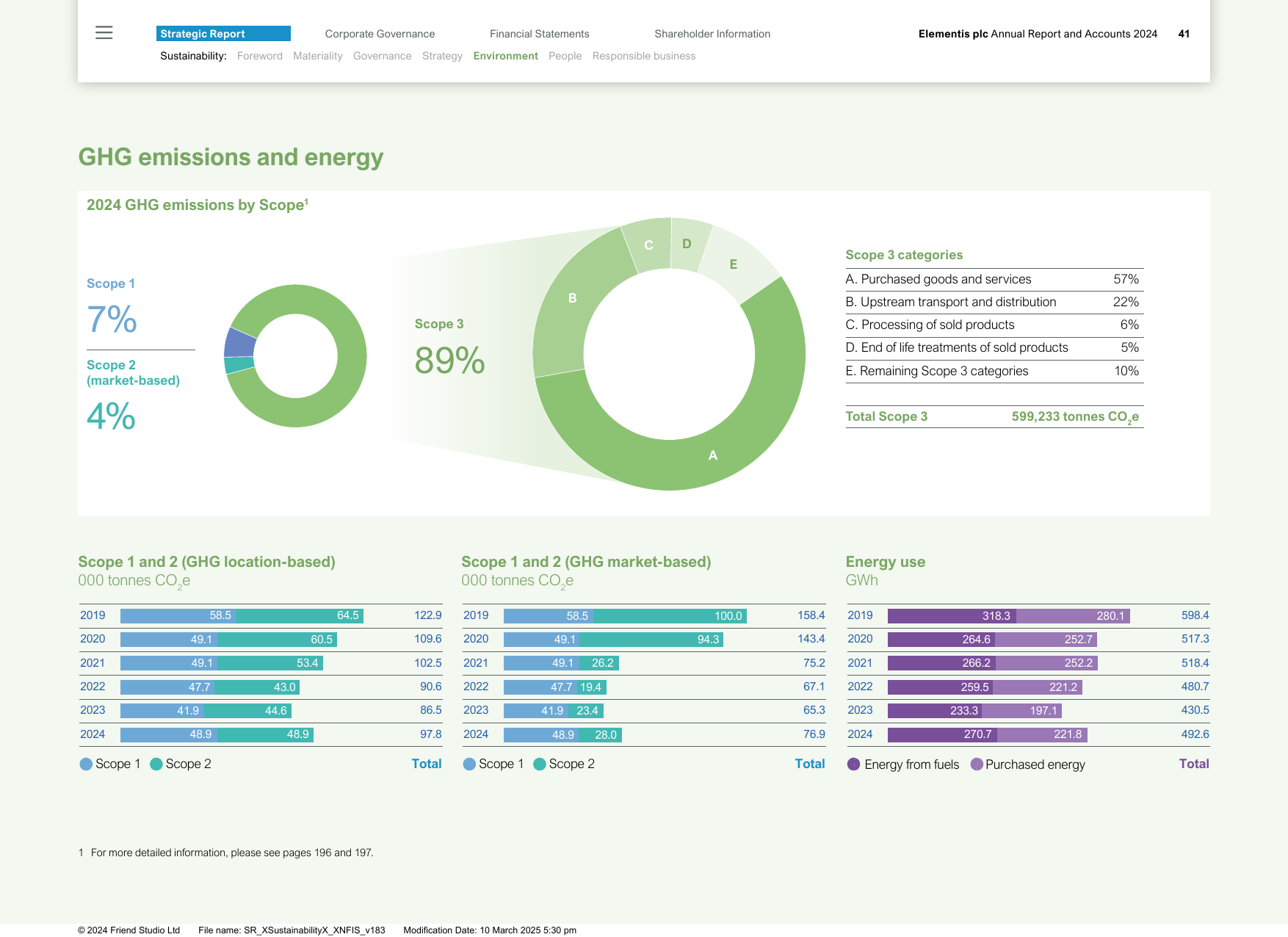 Emissions data extracted from page 10