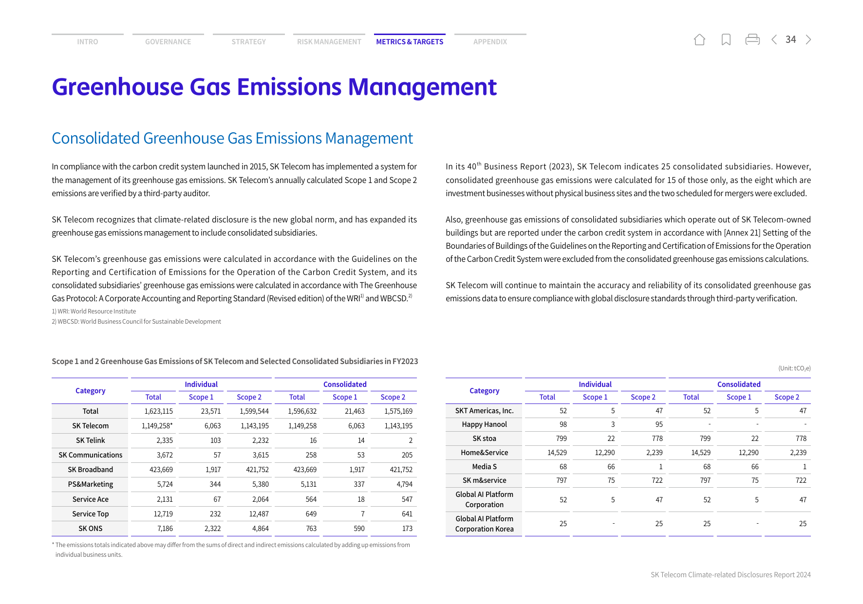 Emissions data extracted from page 34