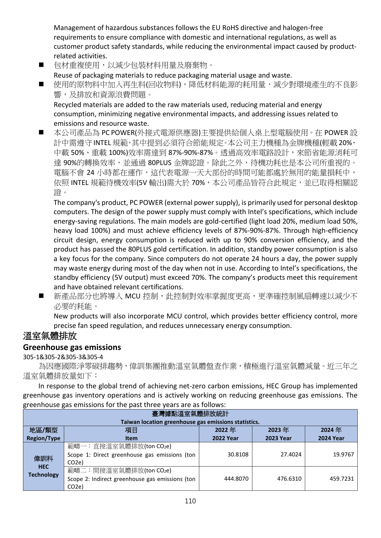 Emissions data extracted from page 110
