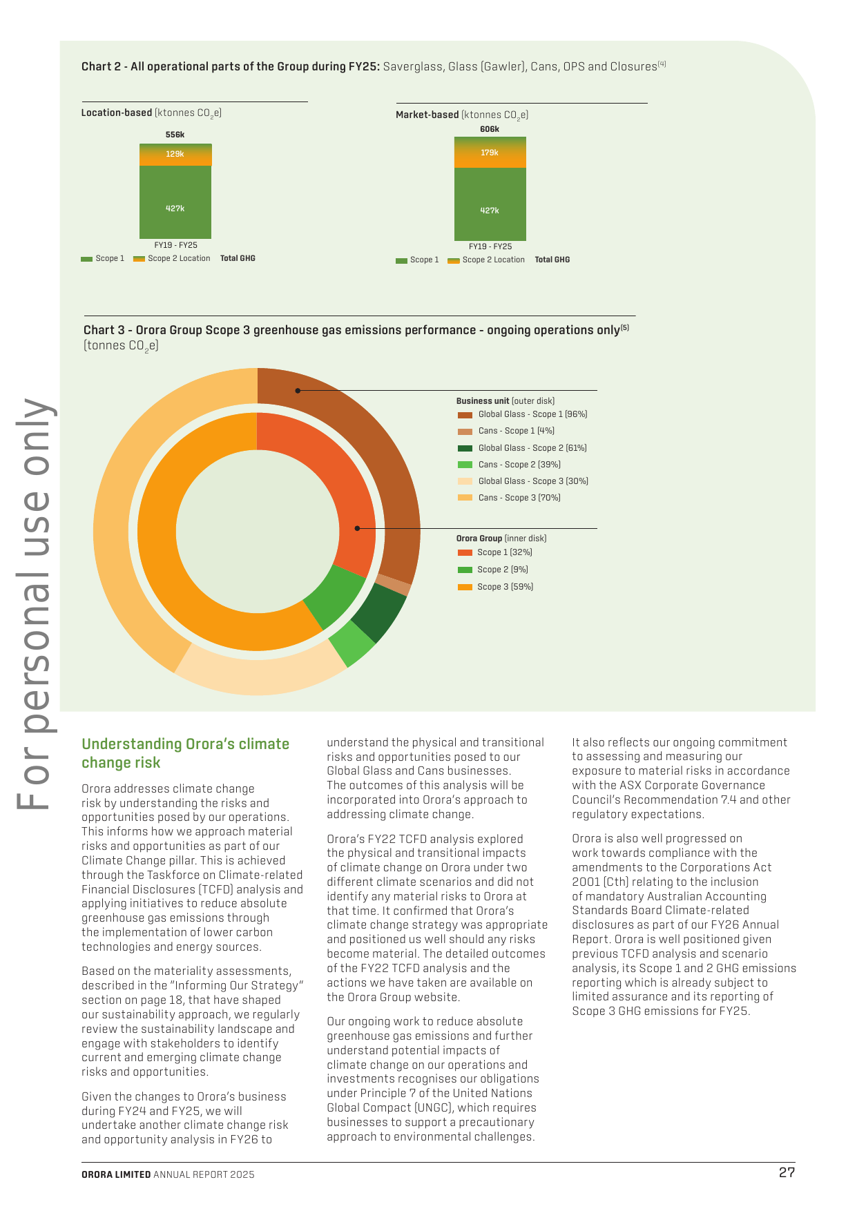 Emissions data extracted from page 32
