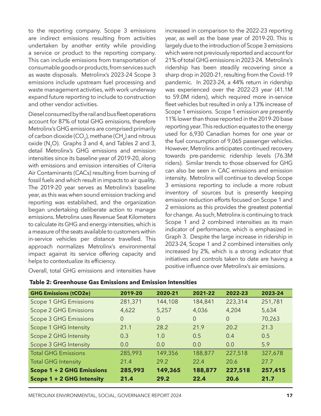 Emissions data extracted from page 17