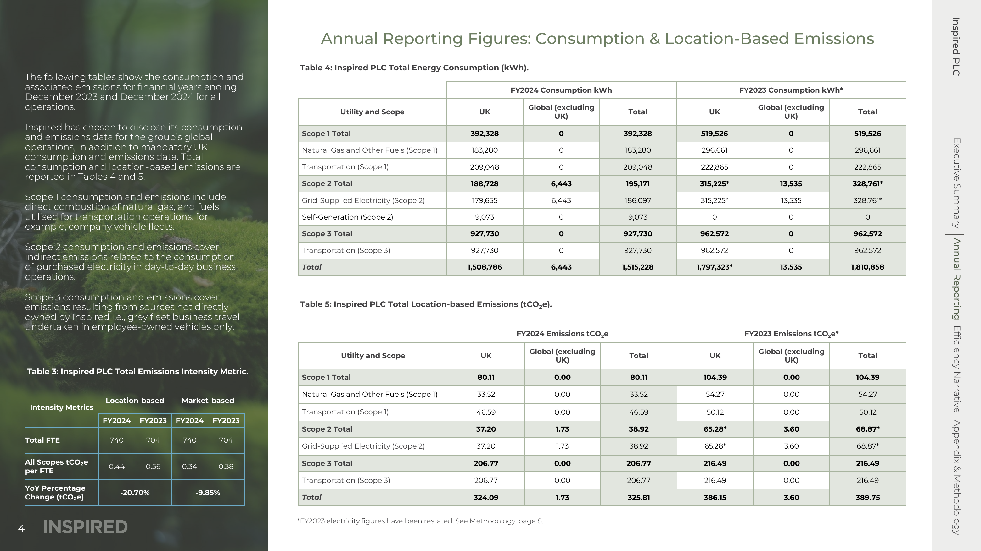 Emissions data extracted from page 4