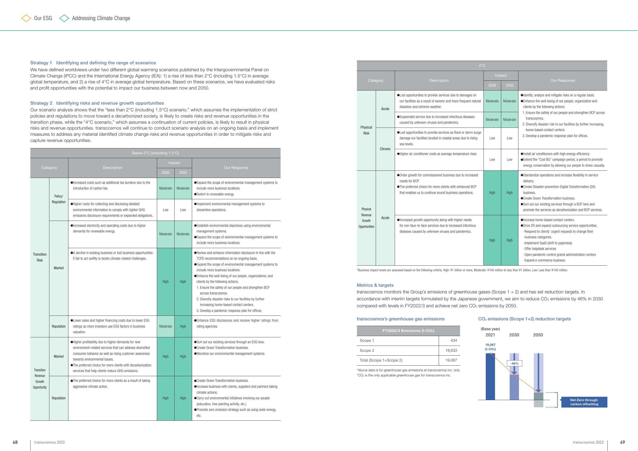 Emissions data extracted from page 26