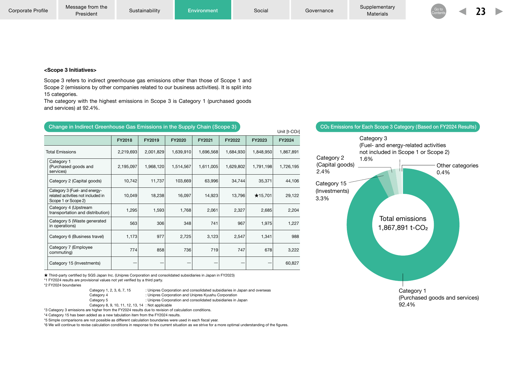 Emissions data extracted from page 23