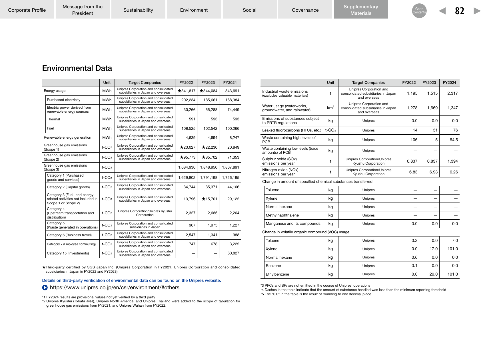 Emissions data extracted from page 82