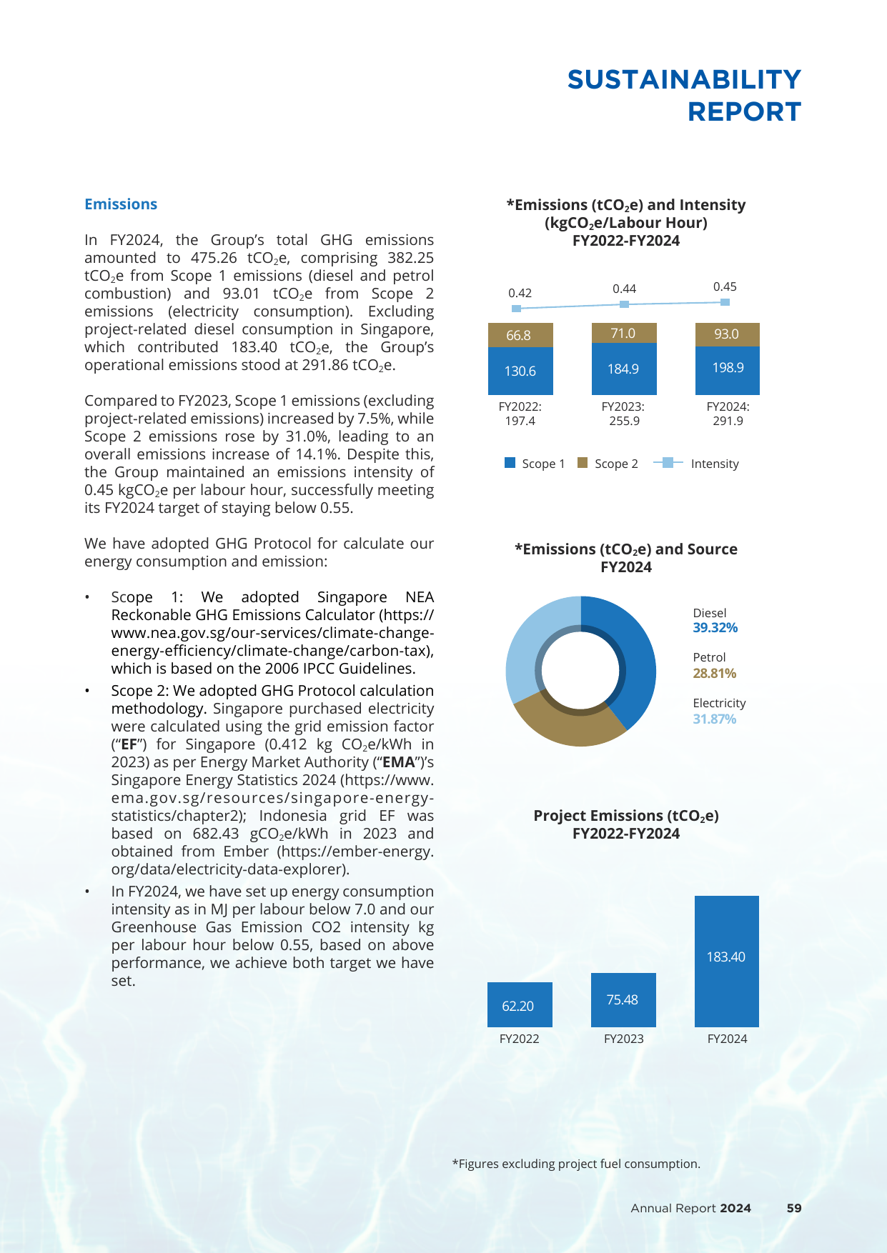 Emissions data extracted from page 61