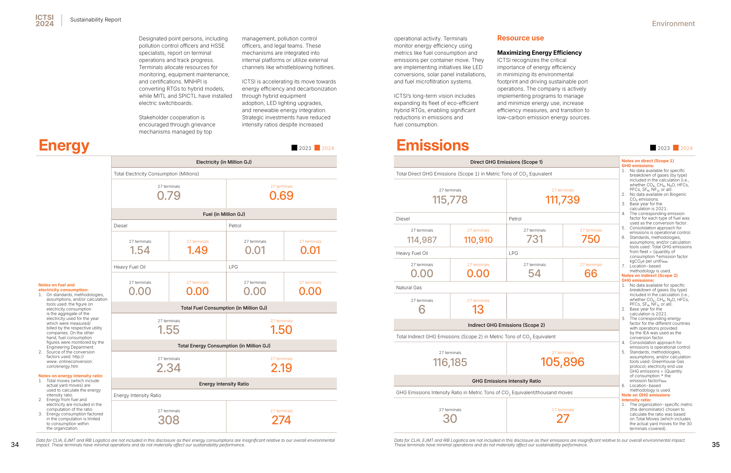 Emissions data extracted from page 18