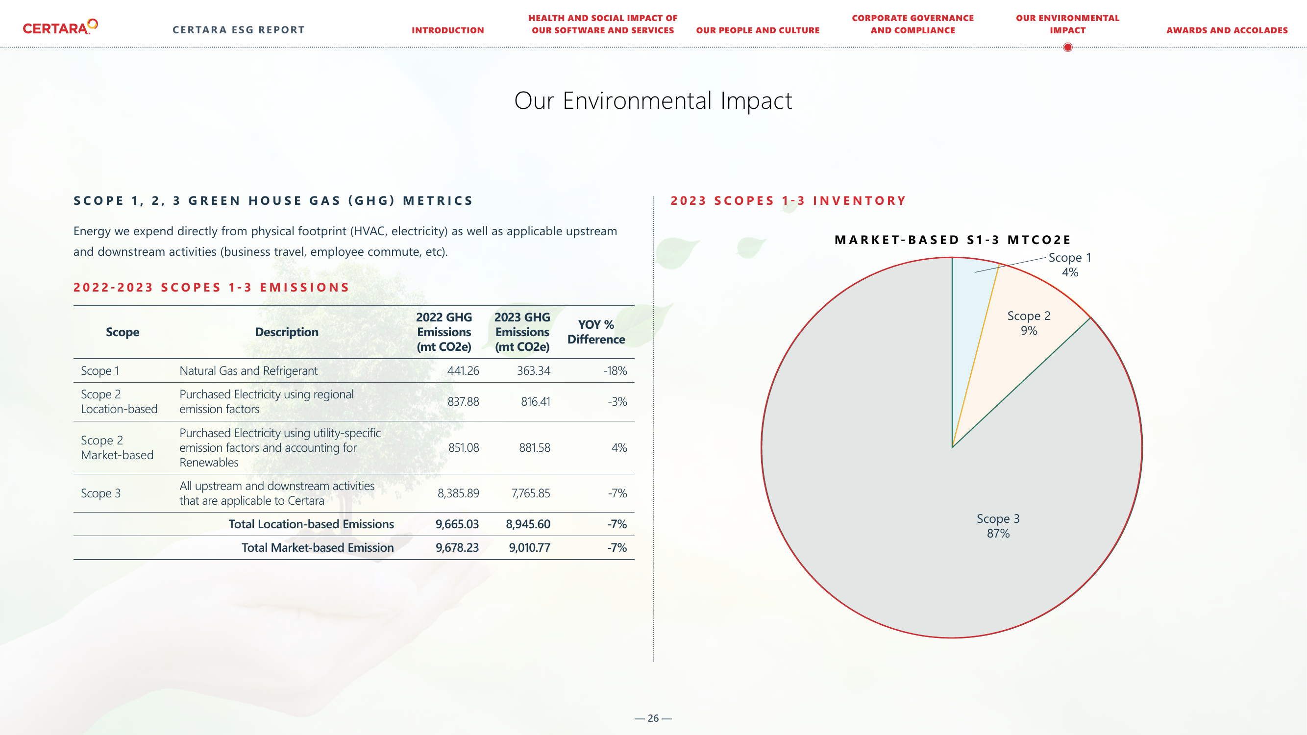 Emissions data extracted from page 26