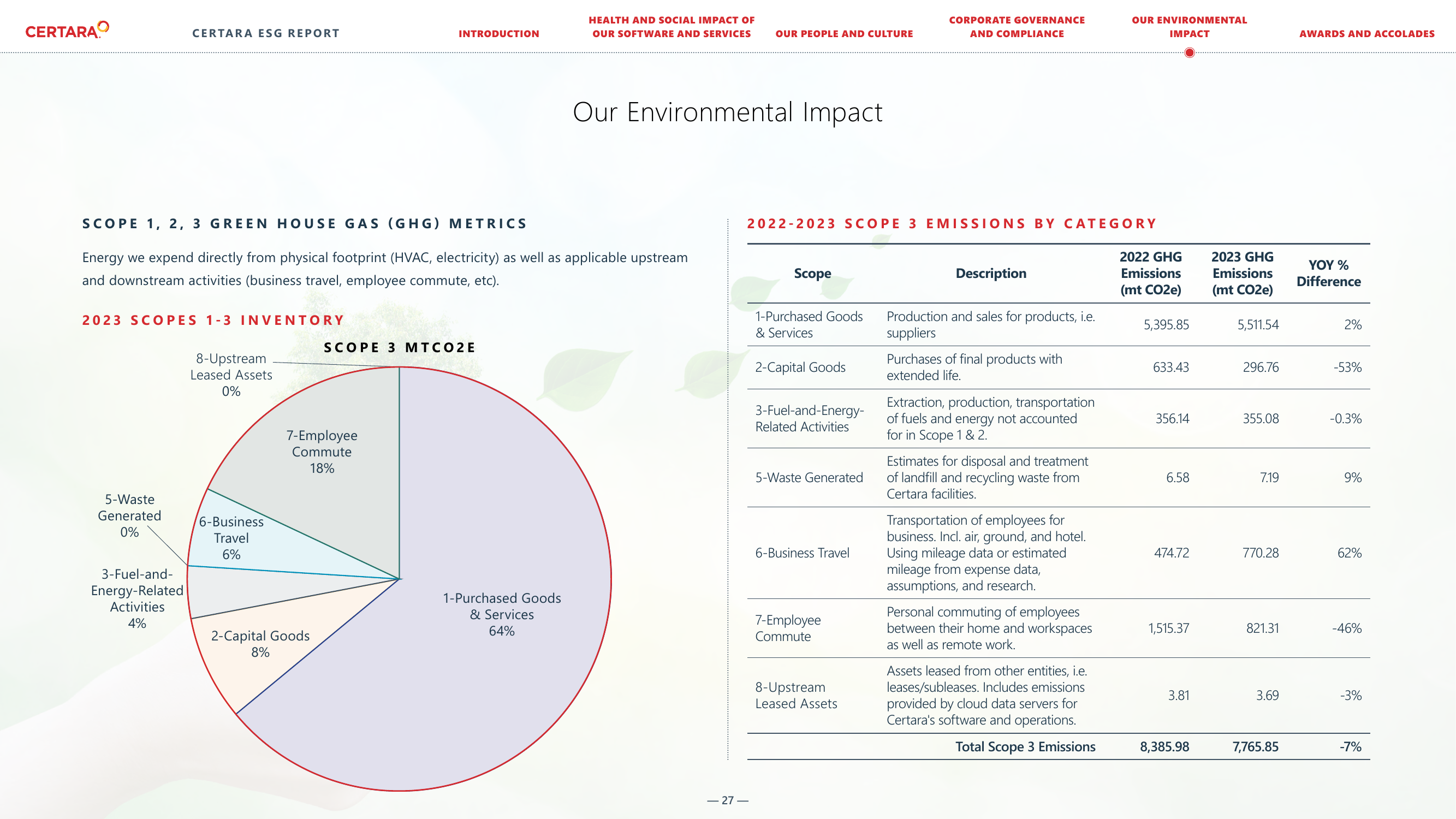 Emissions data extracted from page 27