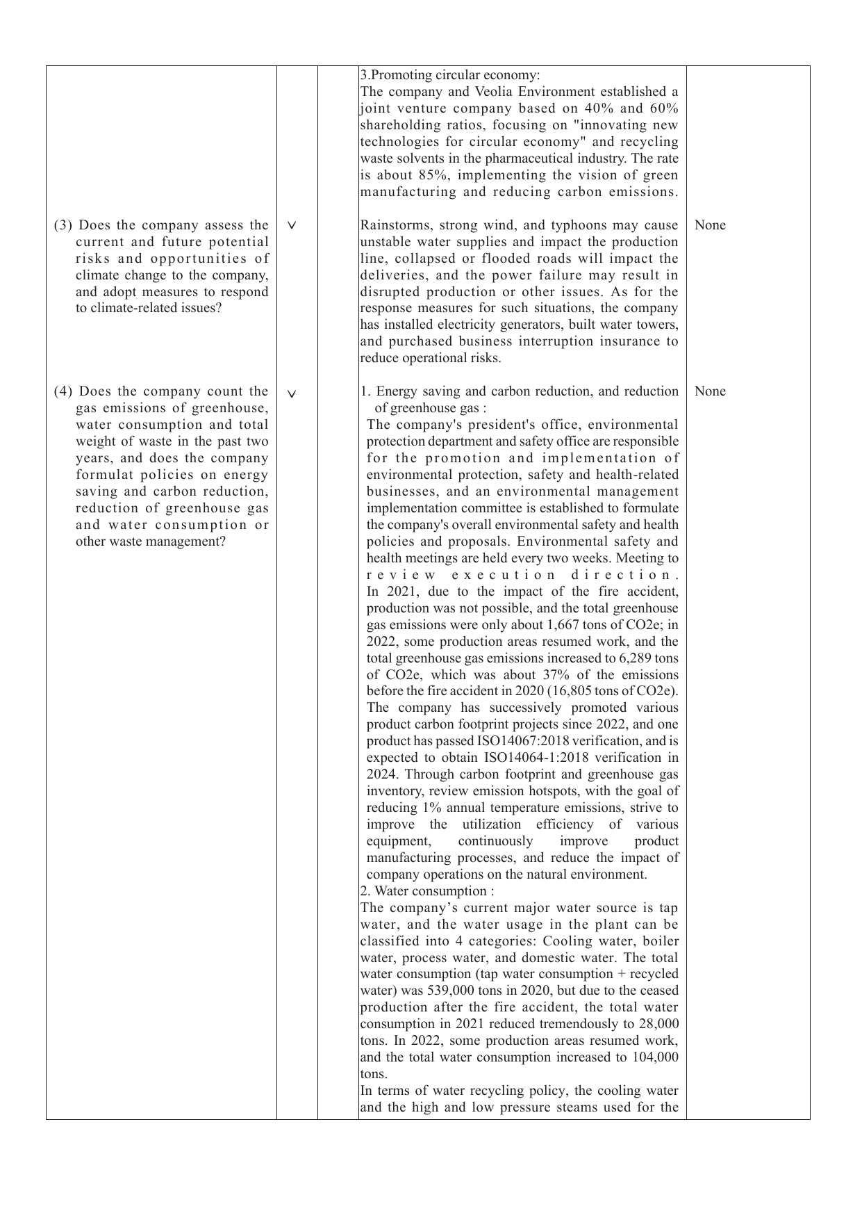 Emissions data extracted from page 53