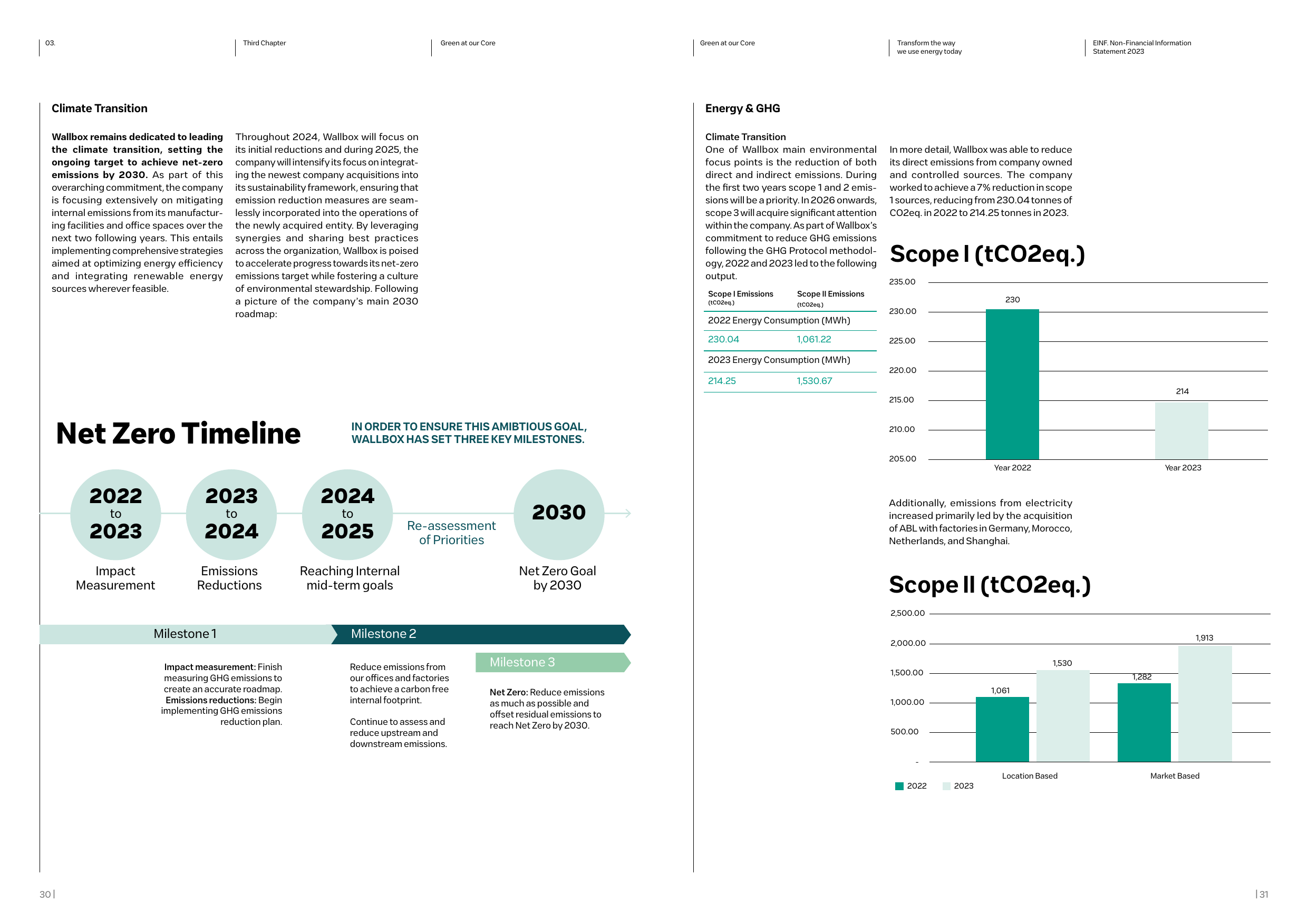 Emissions data extracted from page 16