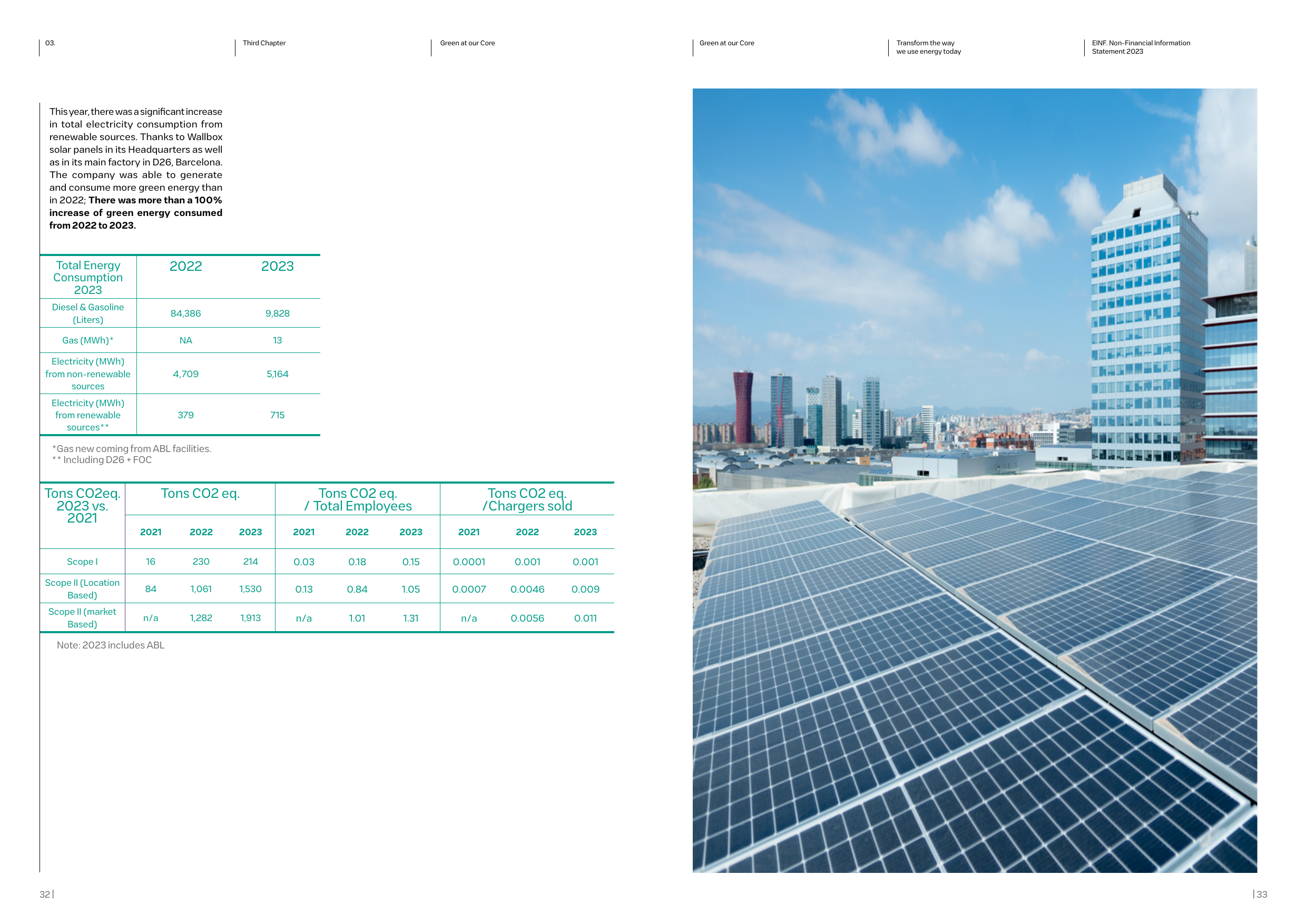 Emissions data extracted from page 17