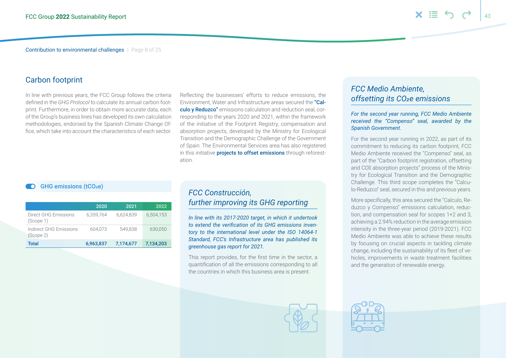 Emissions data extracted from page 43