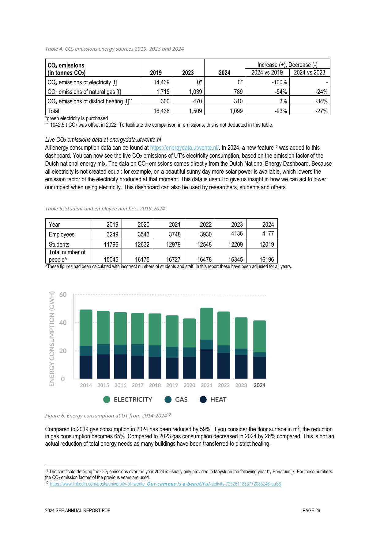 Emissions data extracted from page 27