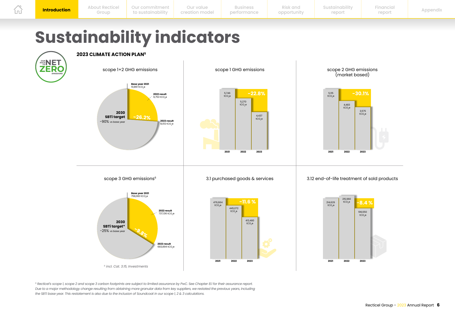 Emissions data extracted from page 6