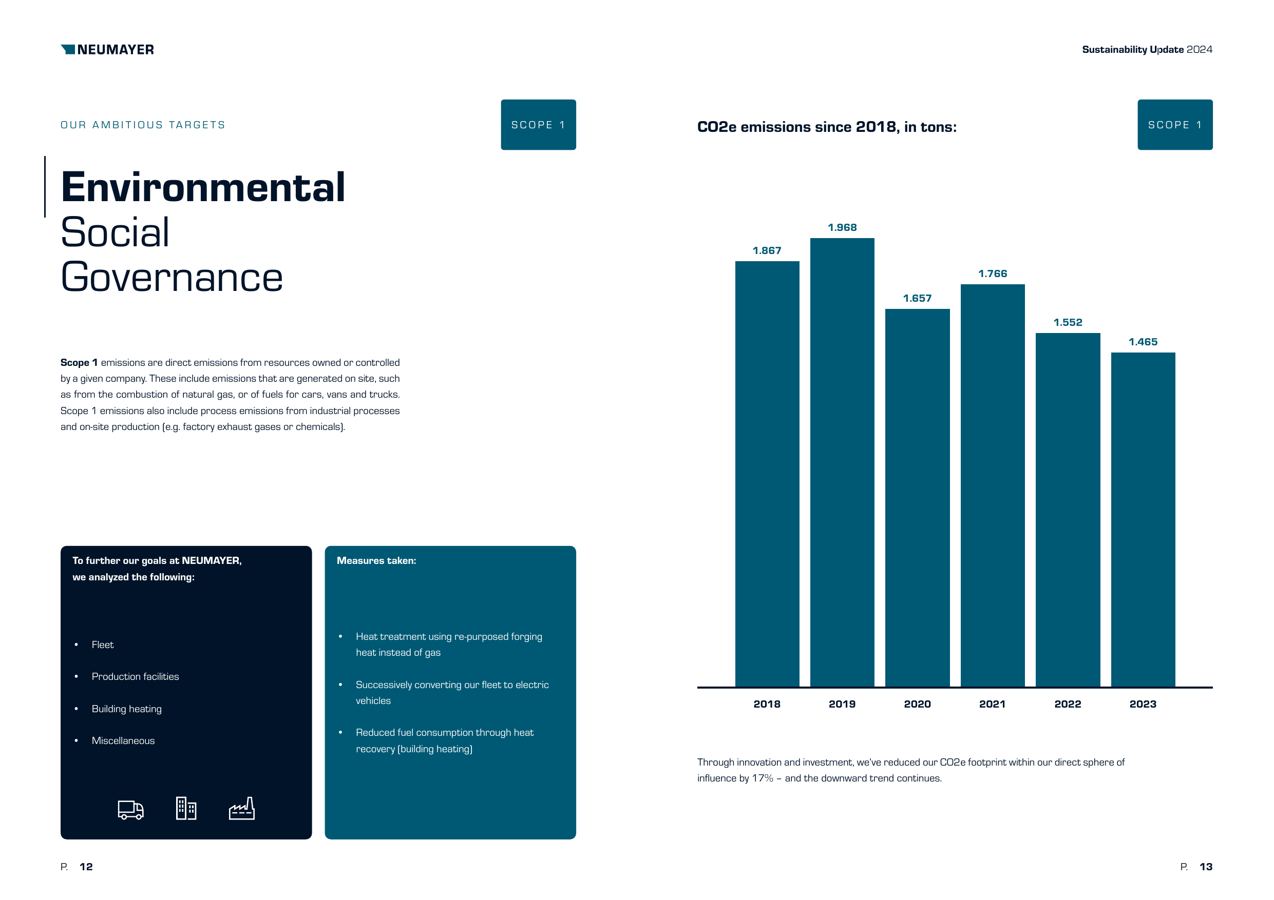 Emissions data extracted from page 7