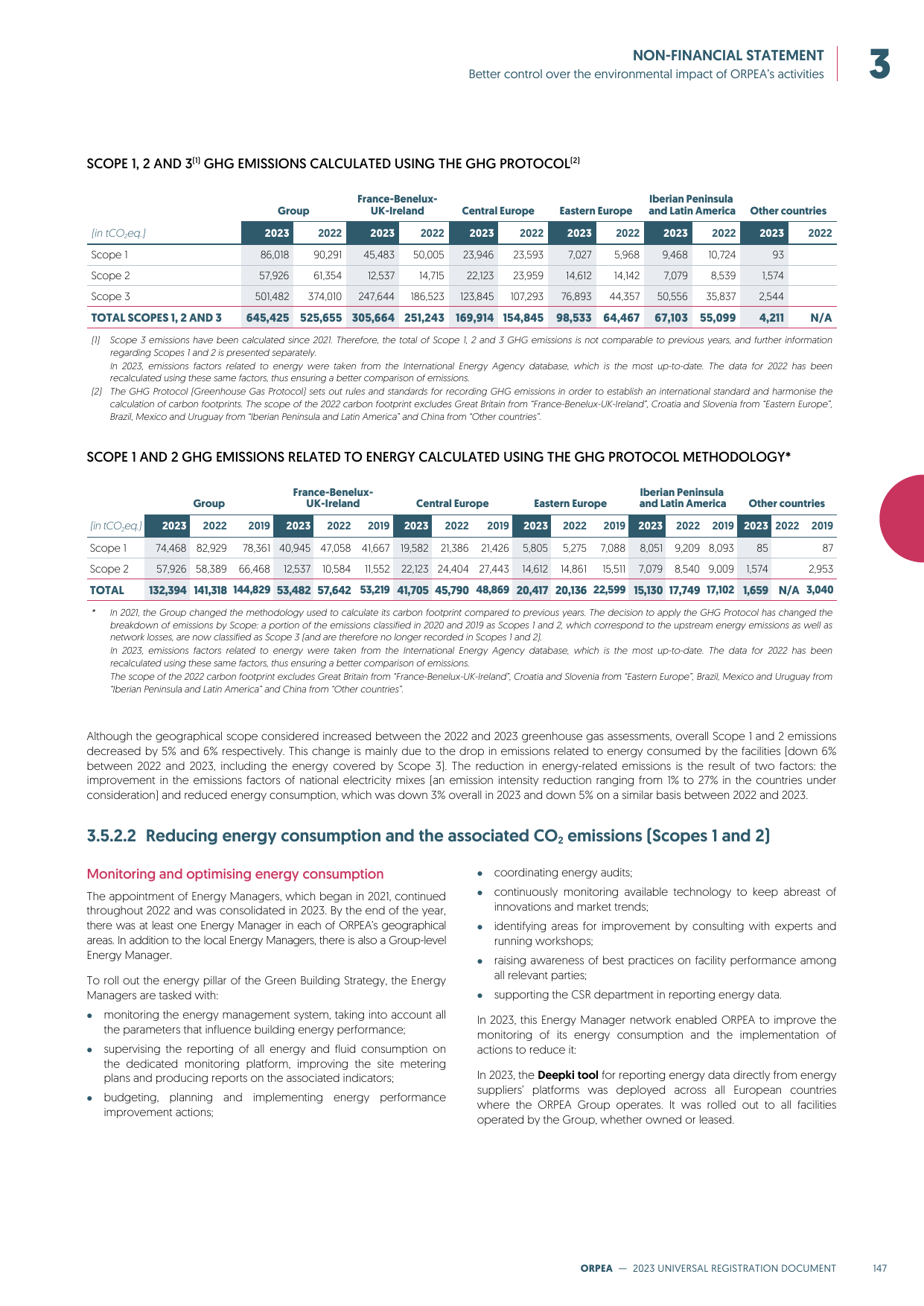 Emissions data extracted from page 149