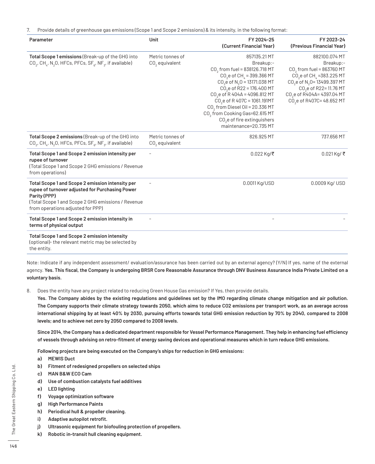 Emissions data extracted from page 26