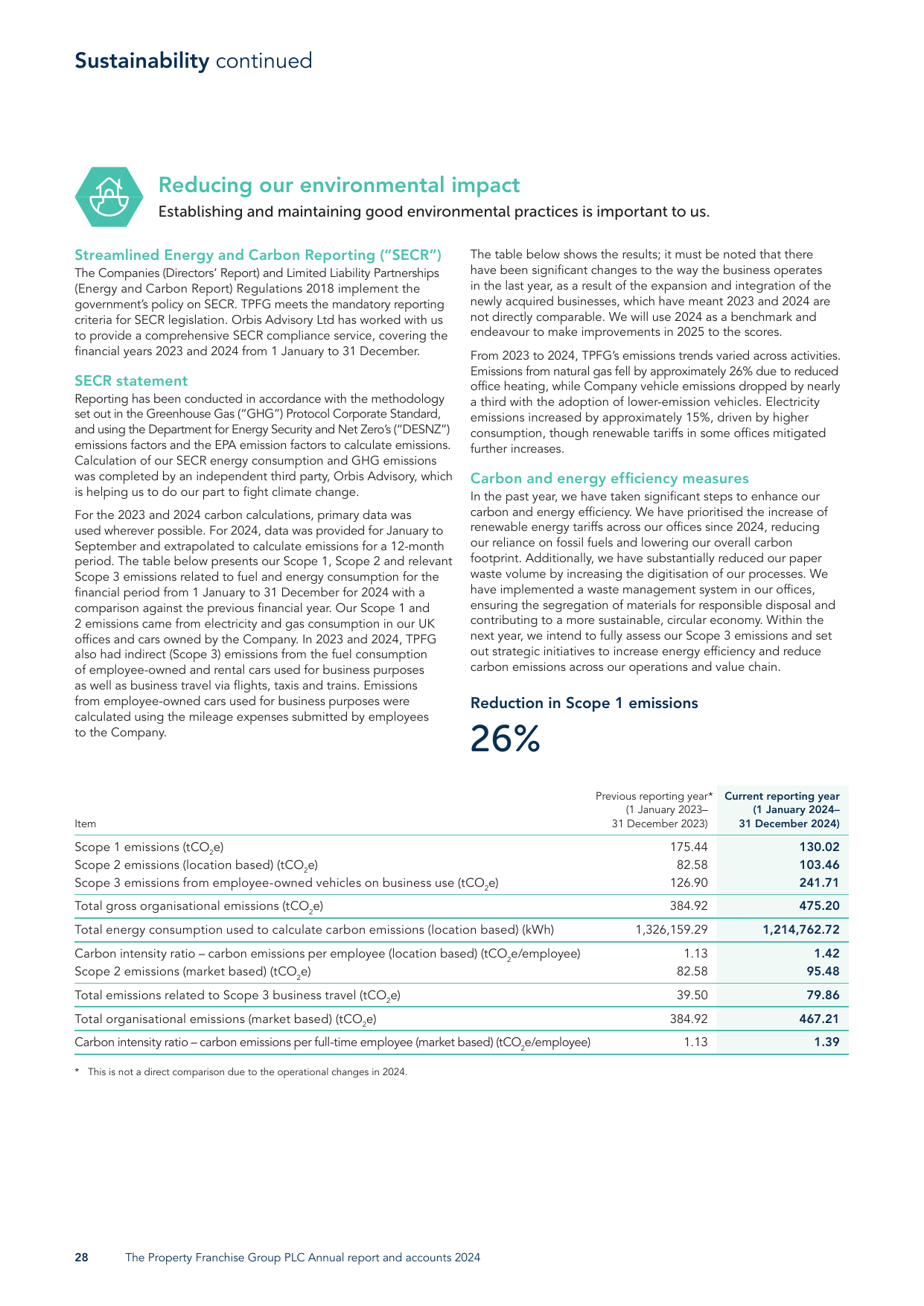 Emissions data extracted from page 30