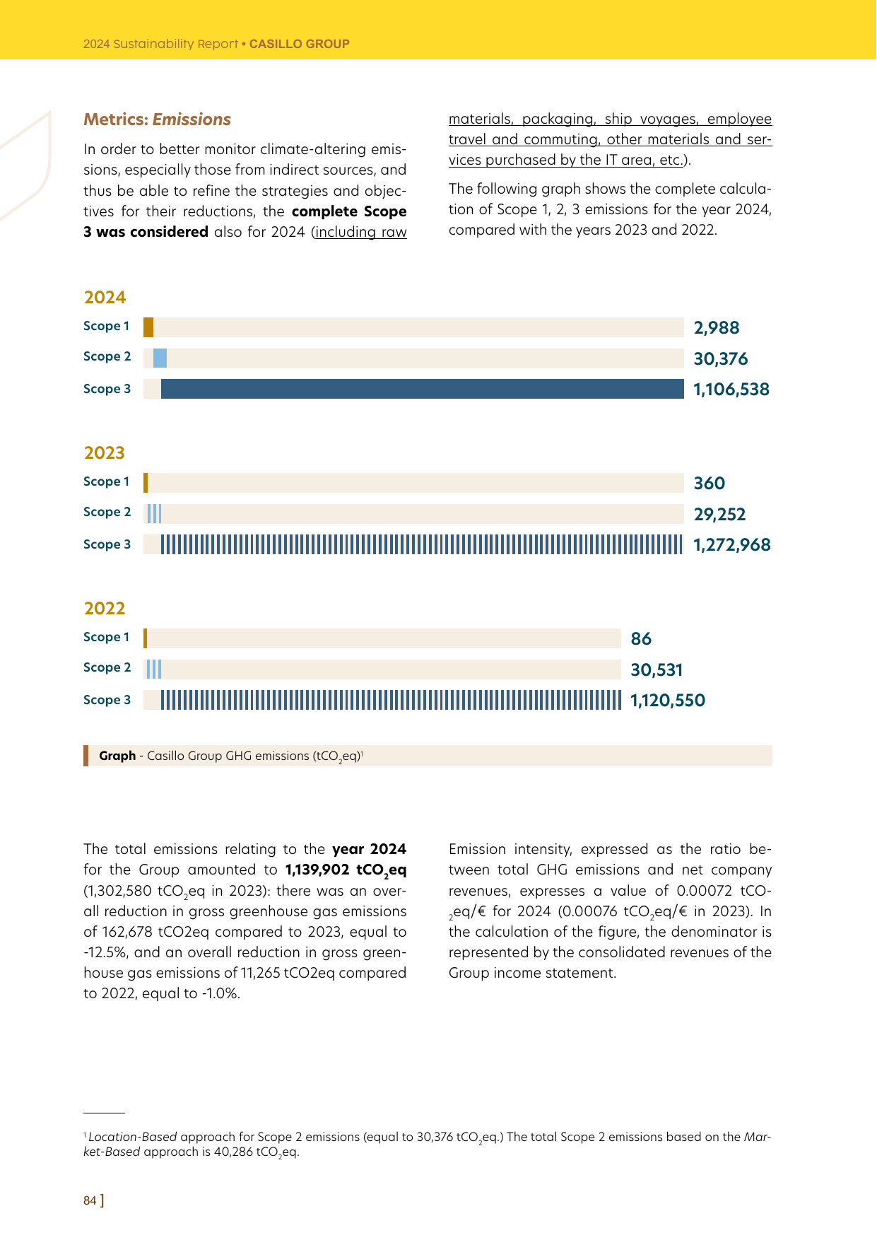 Emissions data extracted from page 86