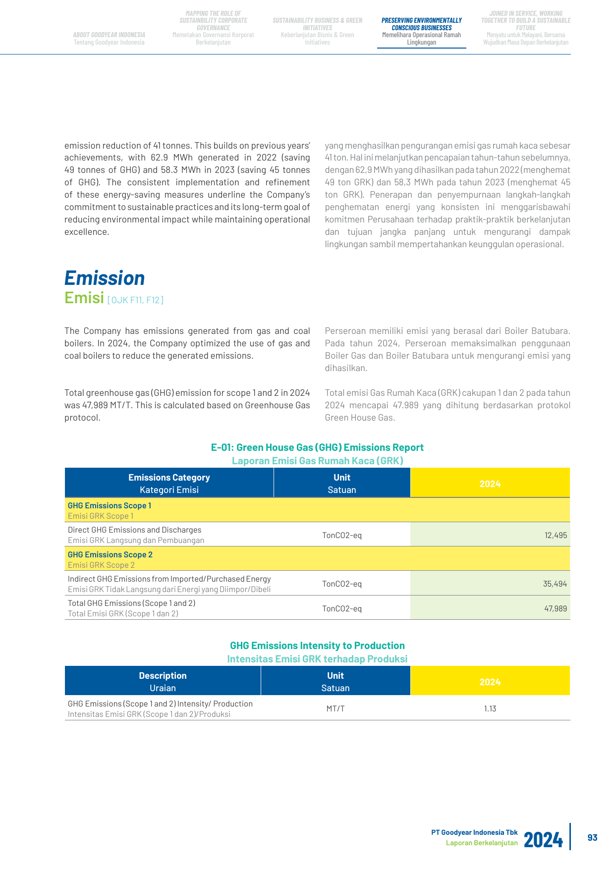 Emissions data extracted from page 93