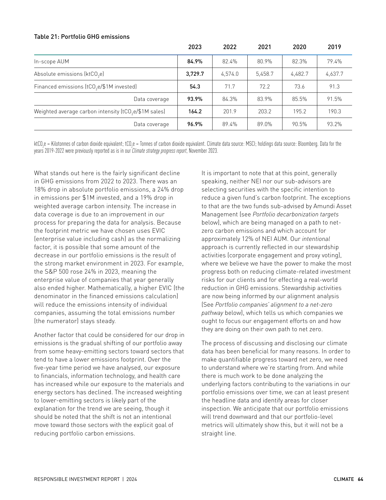 Emissions data extracted from page 64