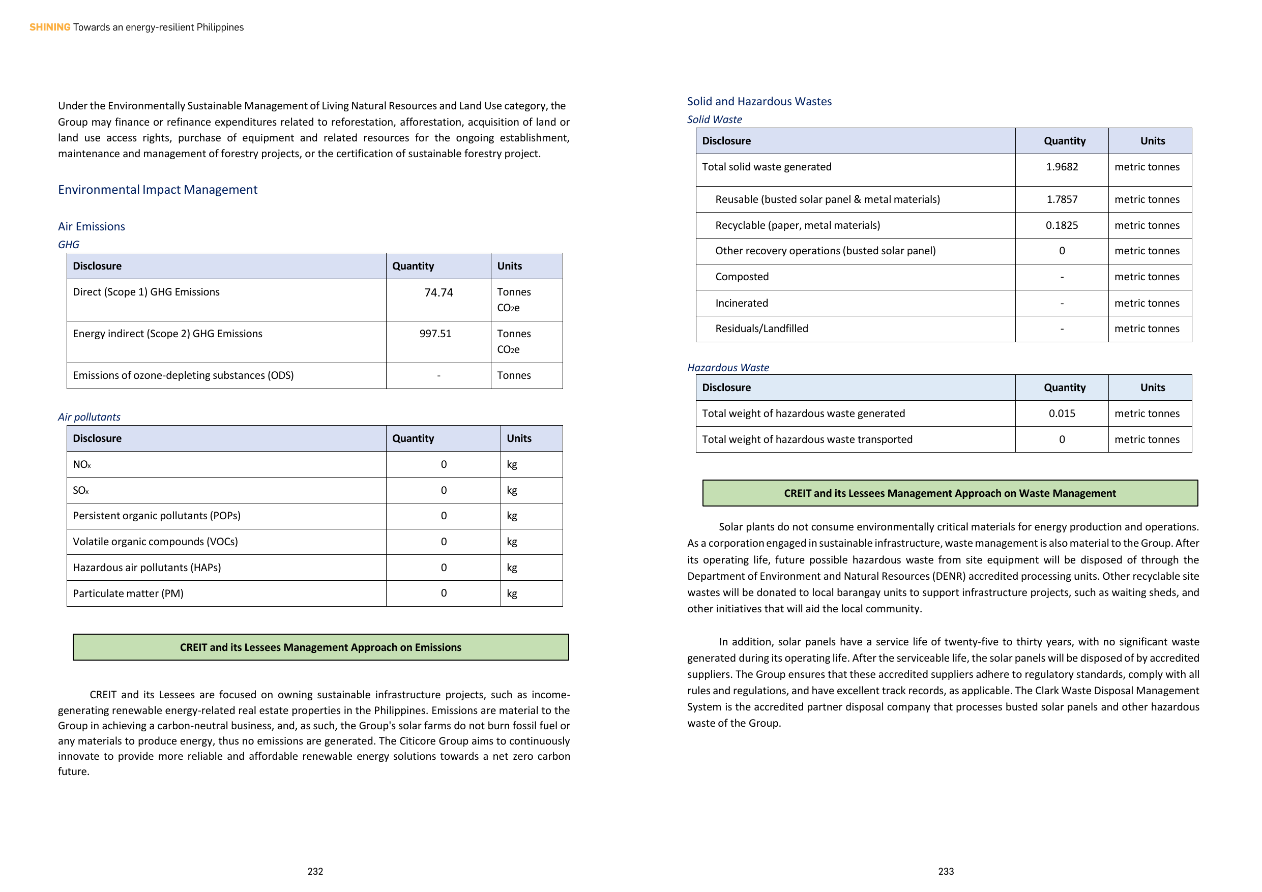 Emissions data extracted from page 117