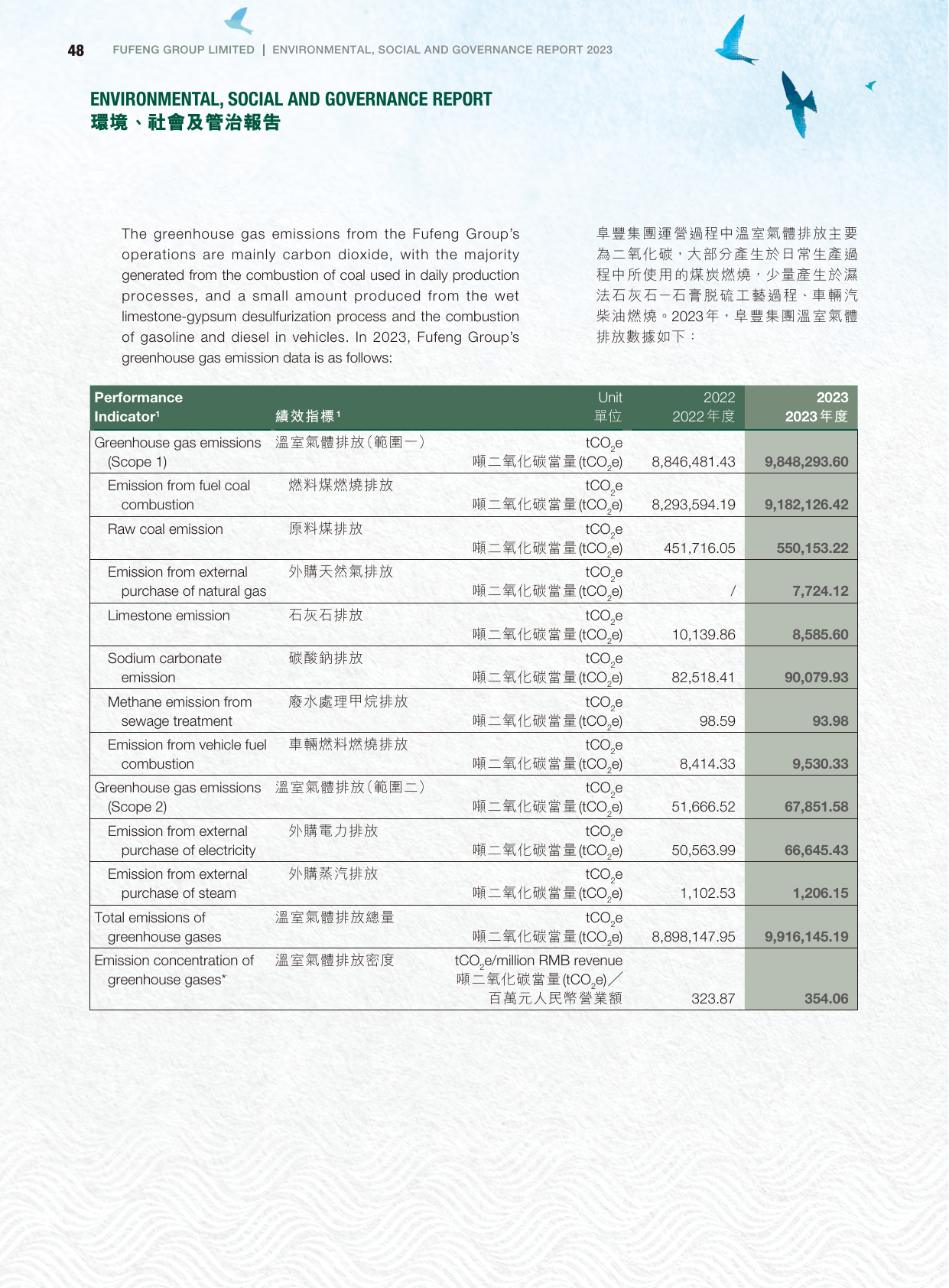 Emissions data extracted from page 49