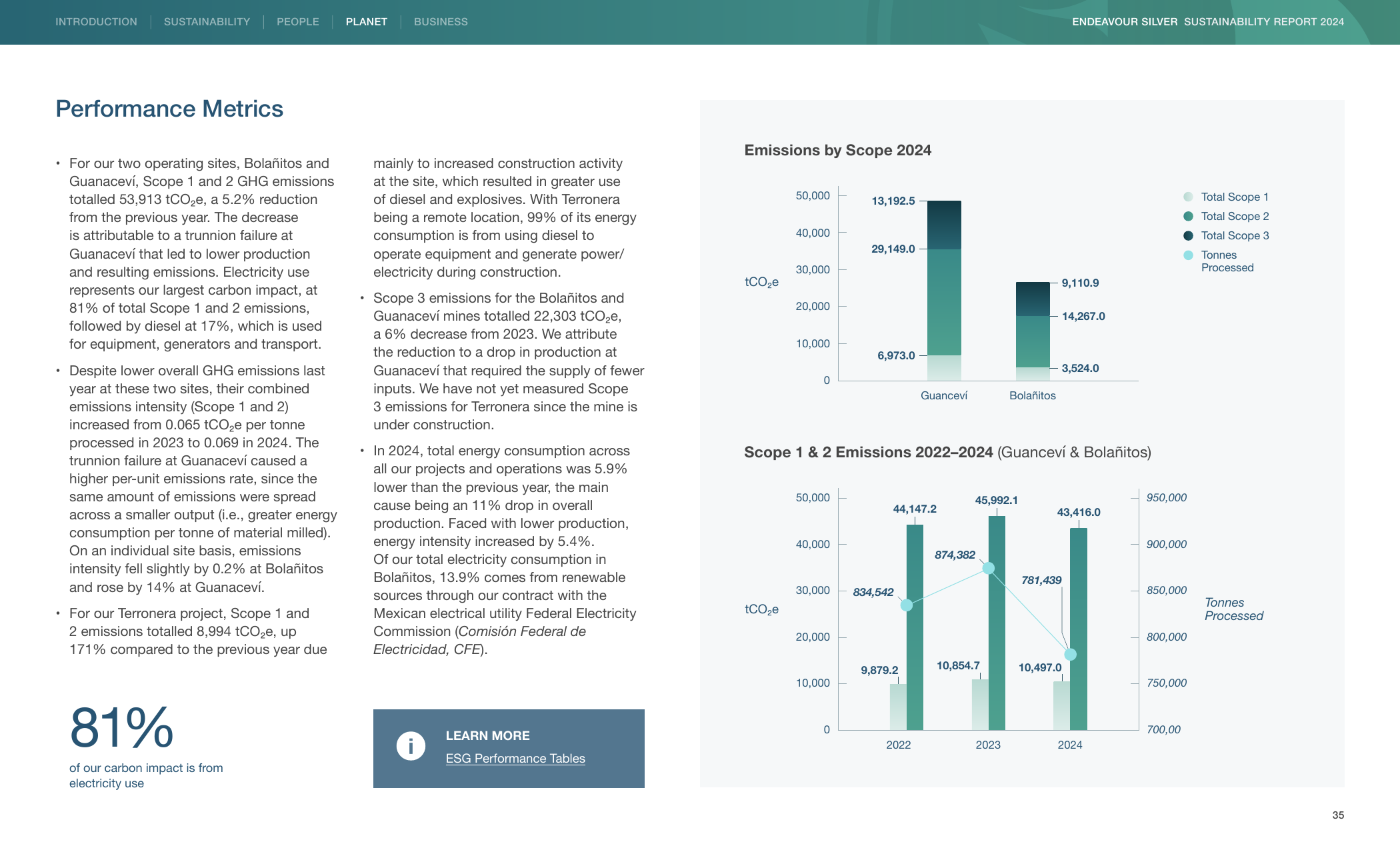 Emissions data extracted from page 35