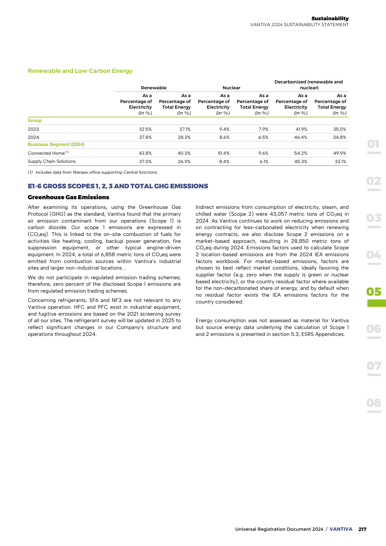 Emissions data extracted from page 217