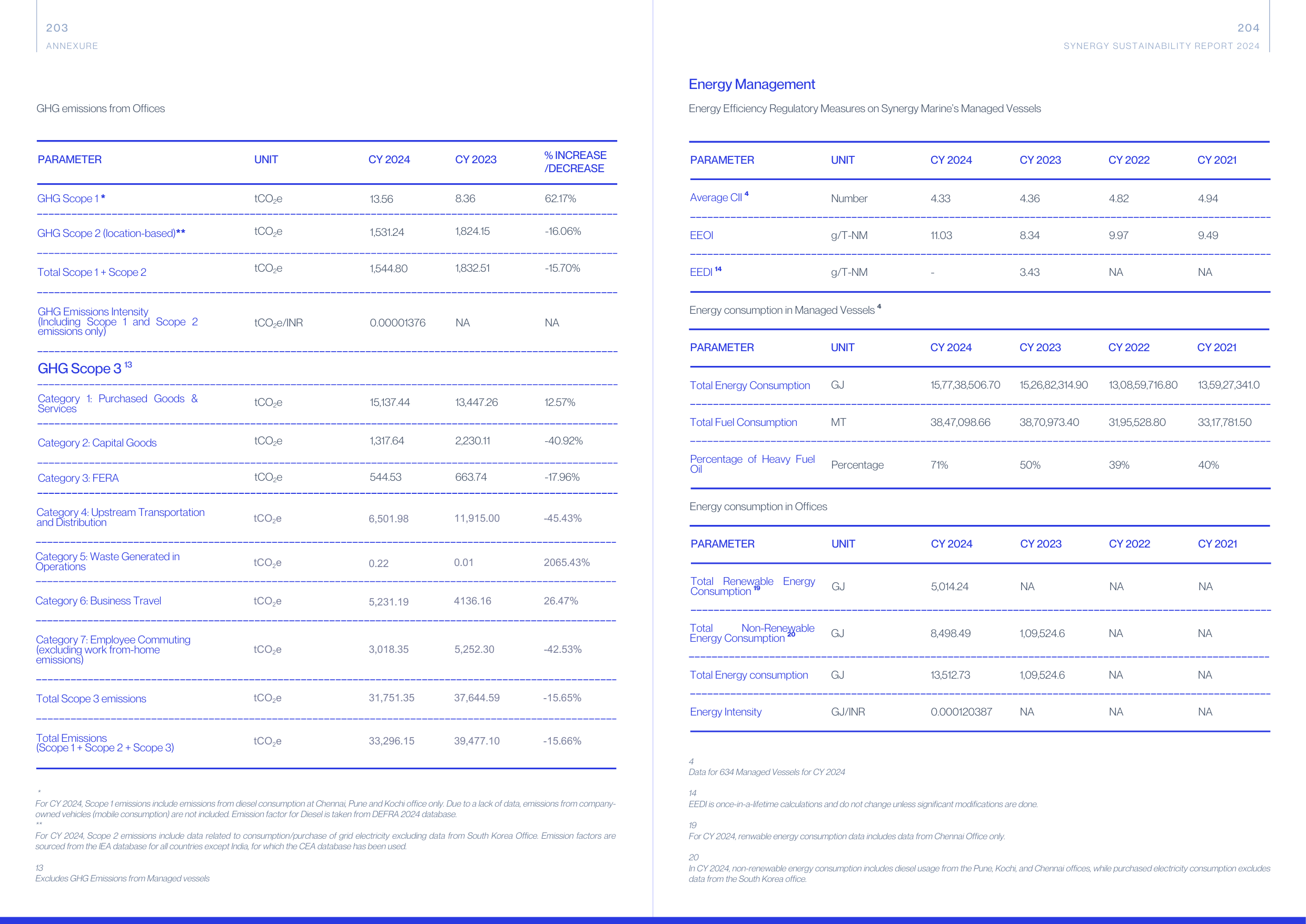 Emissions data extracted from page 103