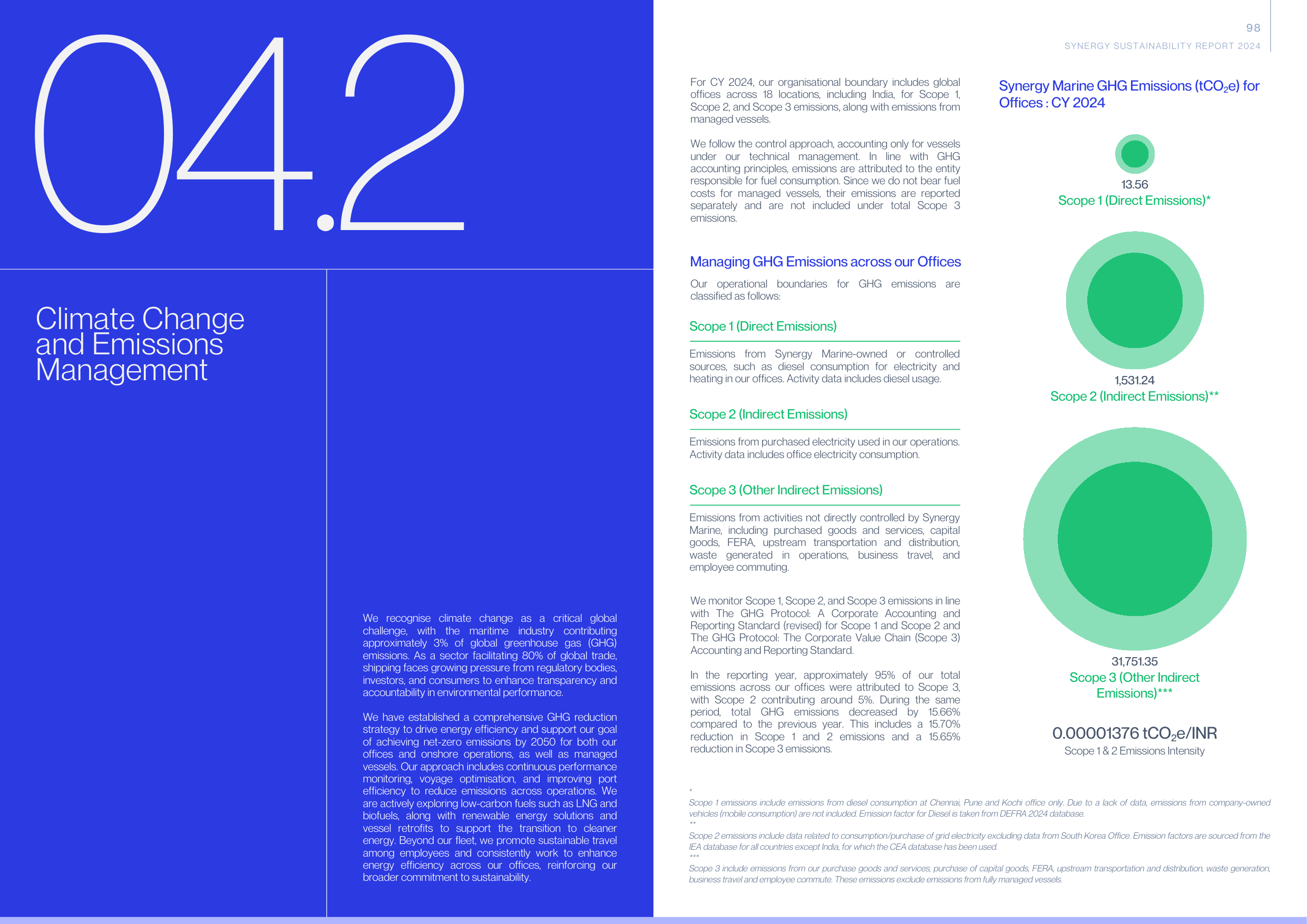 Emissions data extracted from page 50