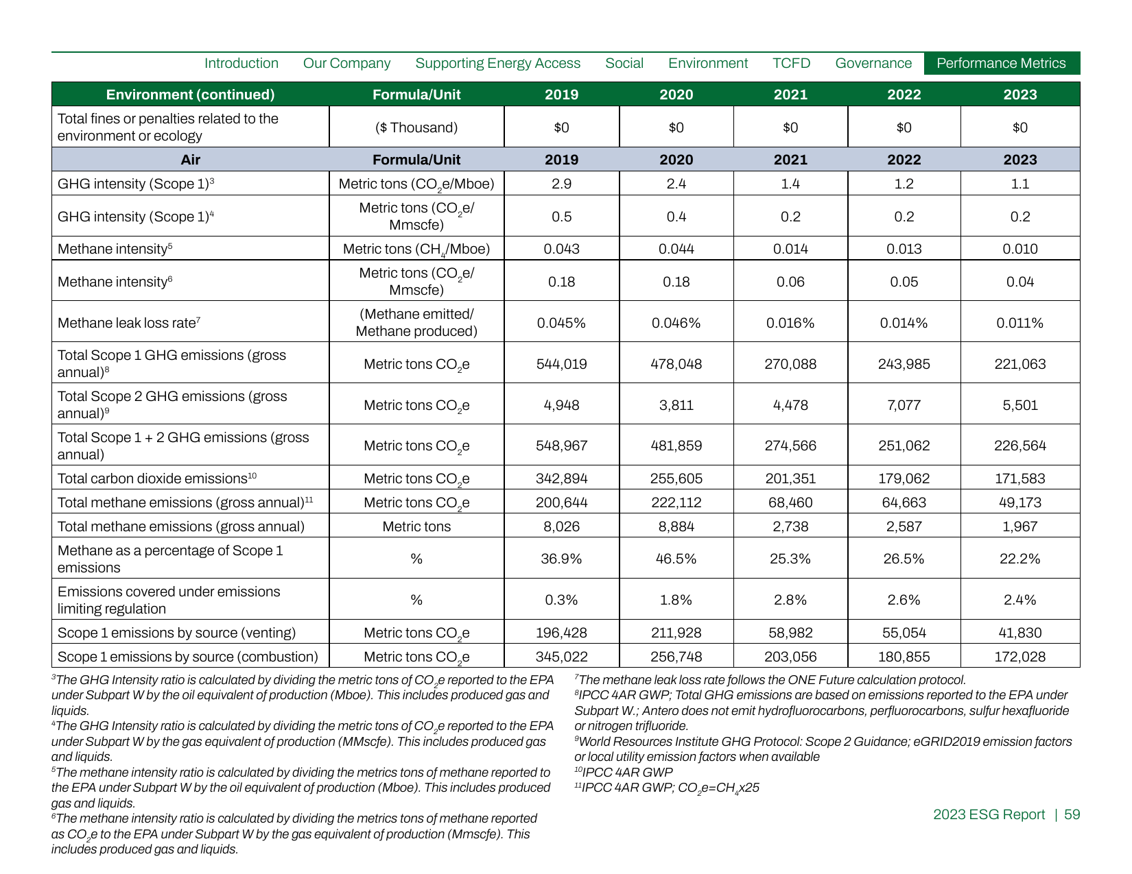 Emissions data extracted from page 59