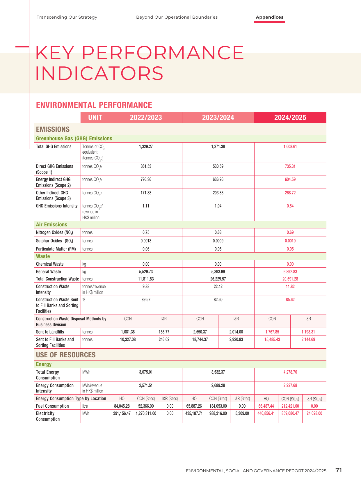 Emissions data extracted from page 73